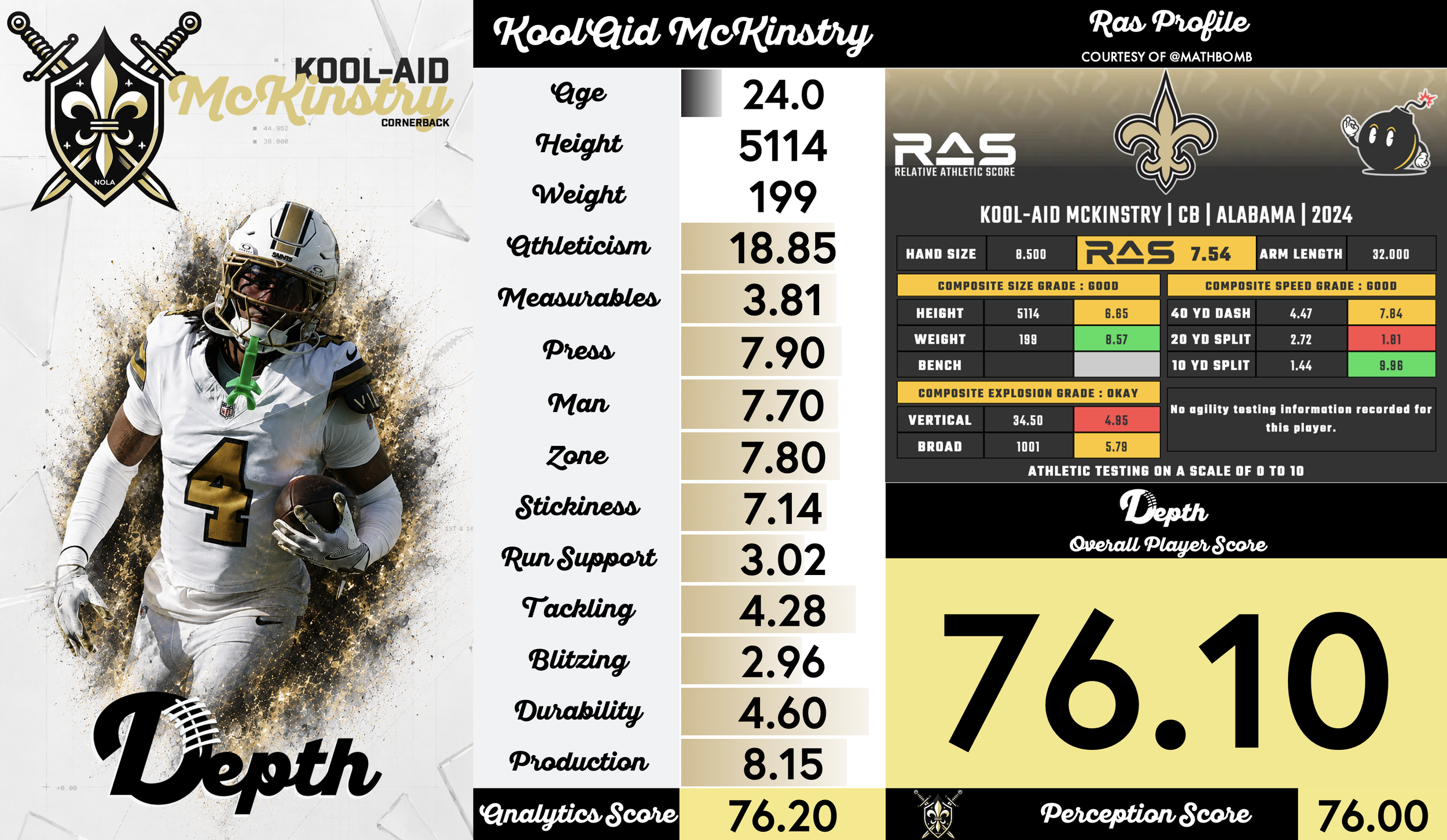 Kool-Aid McKinstry Player Profile