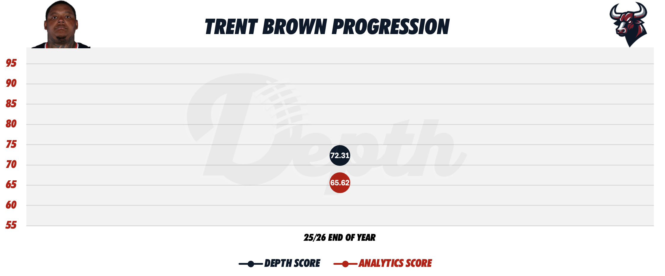Trent Brown Player Progression