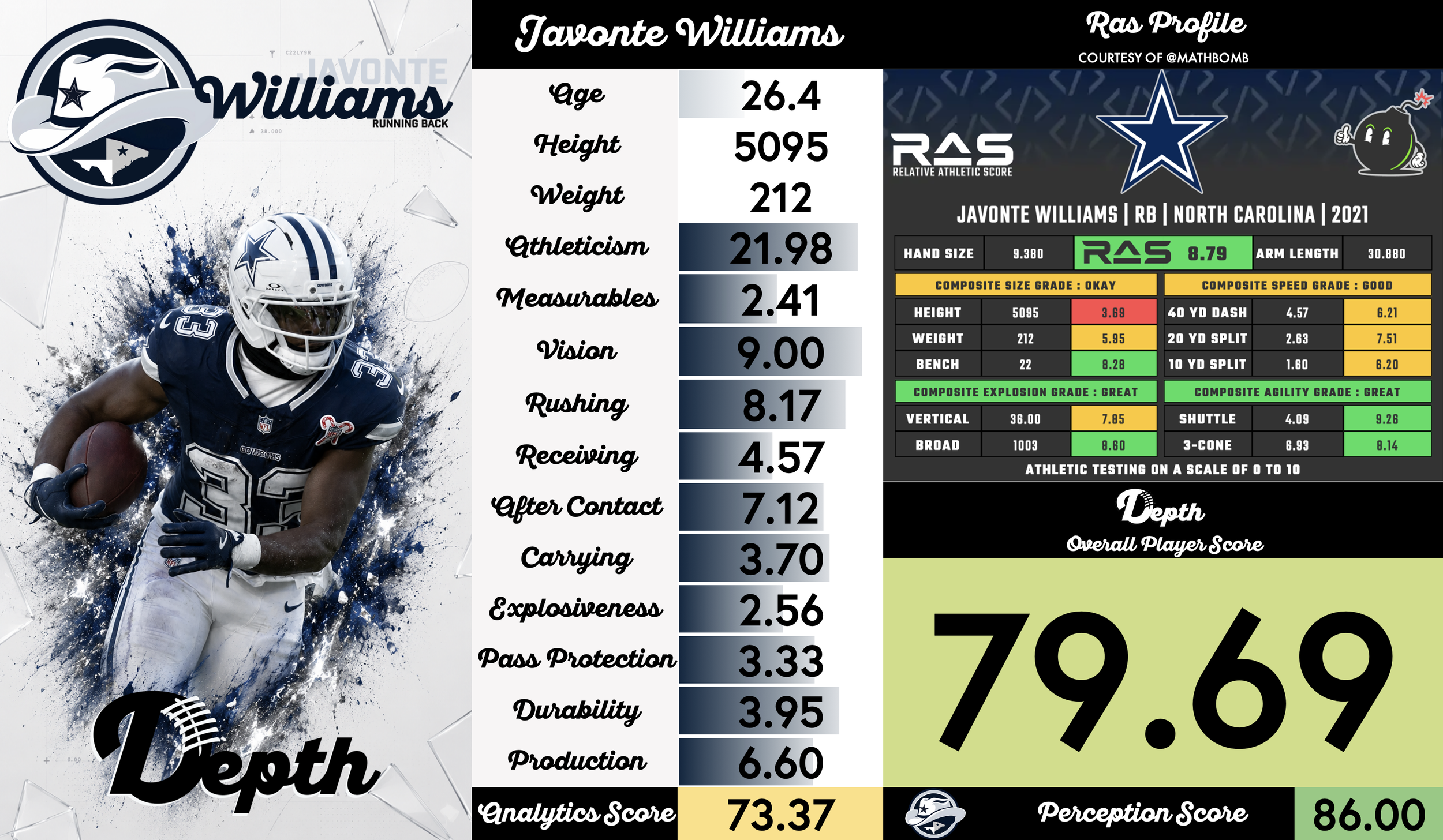 Javonte Williams Player Profile