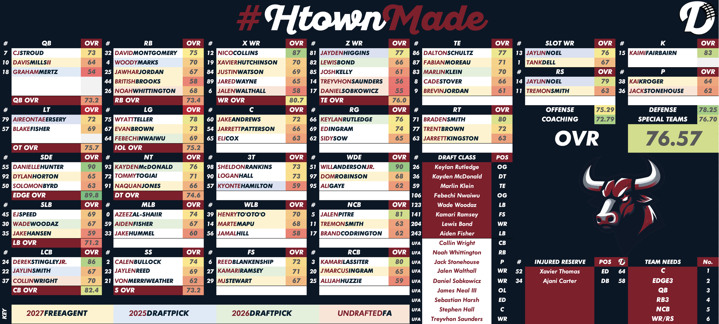 Houston Texans Depth Chart