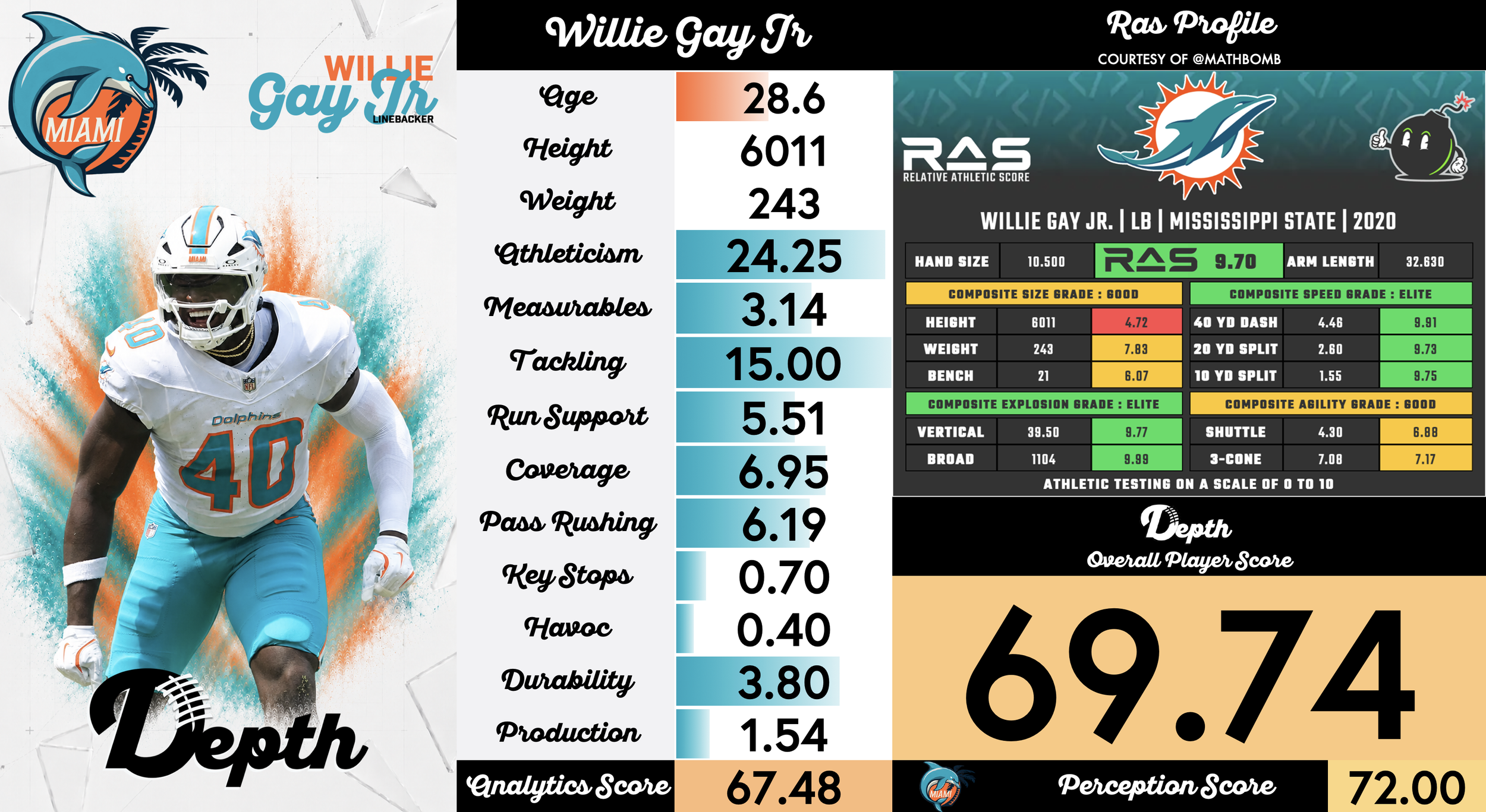 Willie Gay Jr. Player Profile