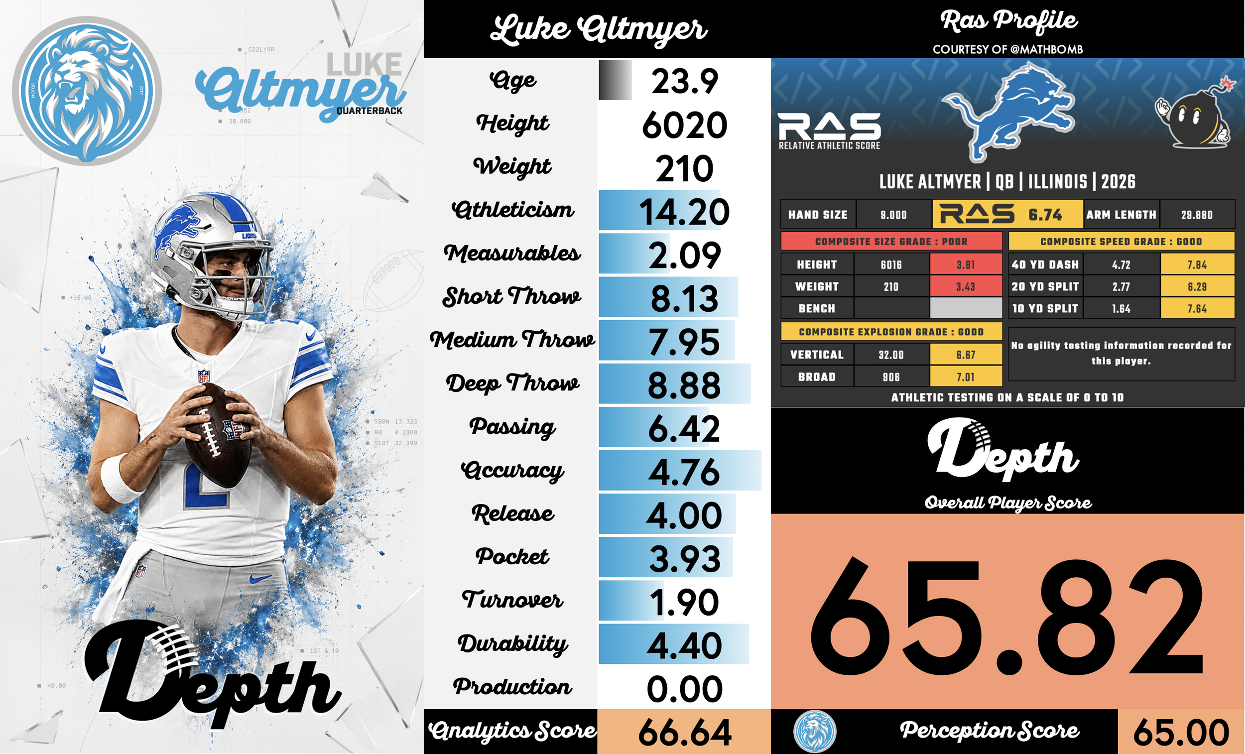 Luke Altmyer Player Profile