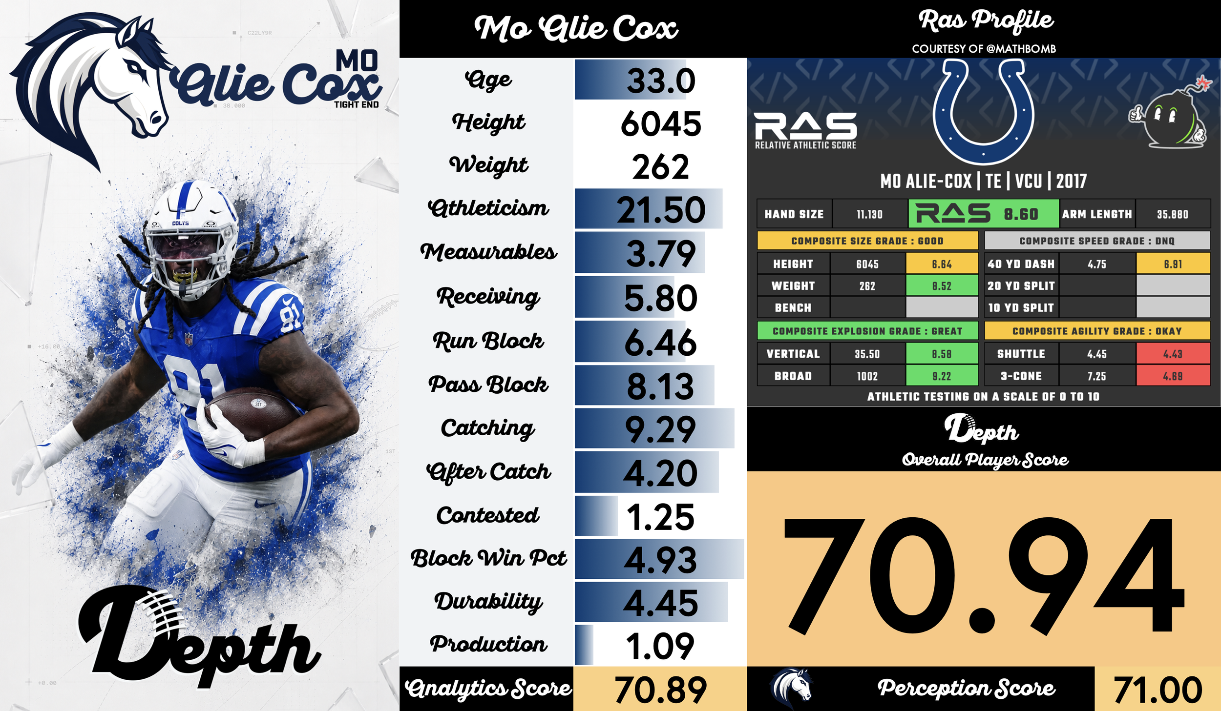 Mo Alie-Cox Player Profile