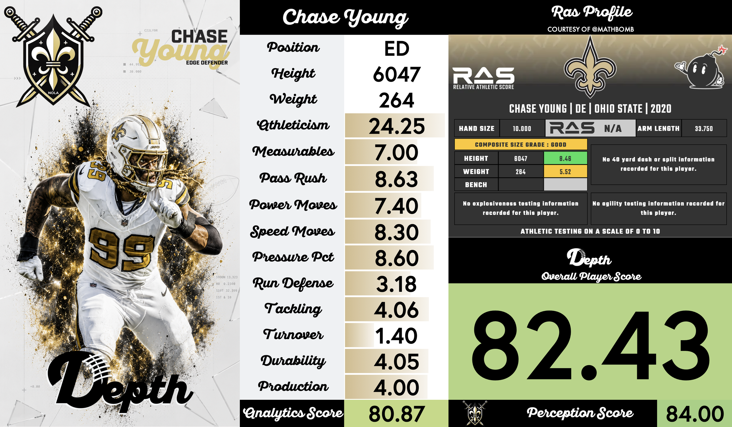 Chase Young Player Profile