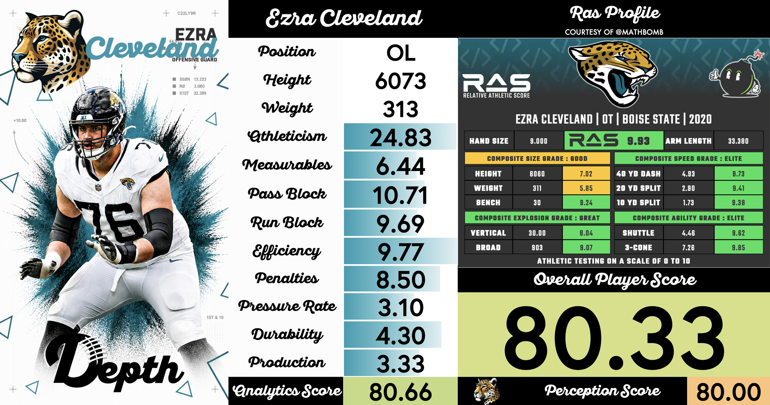 Ezra Cleveland Player Profile