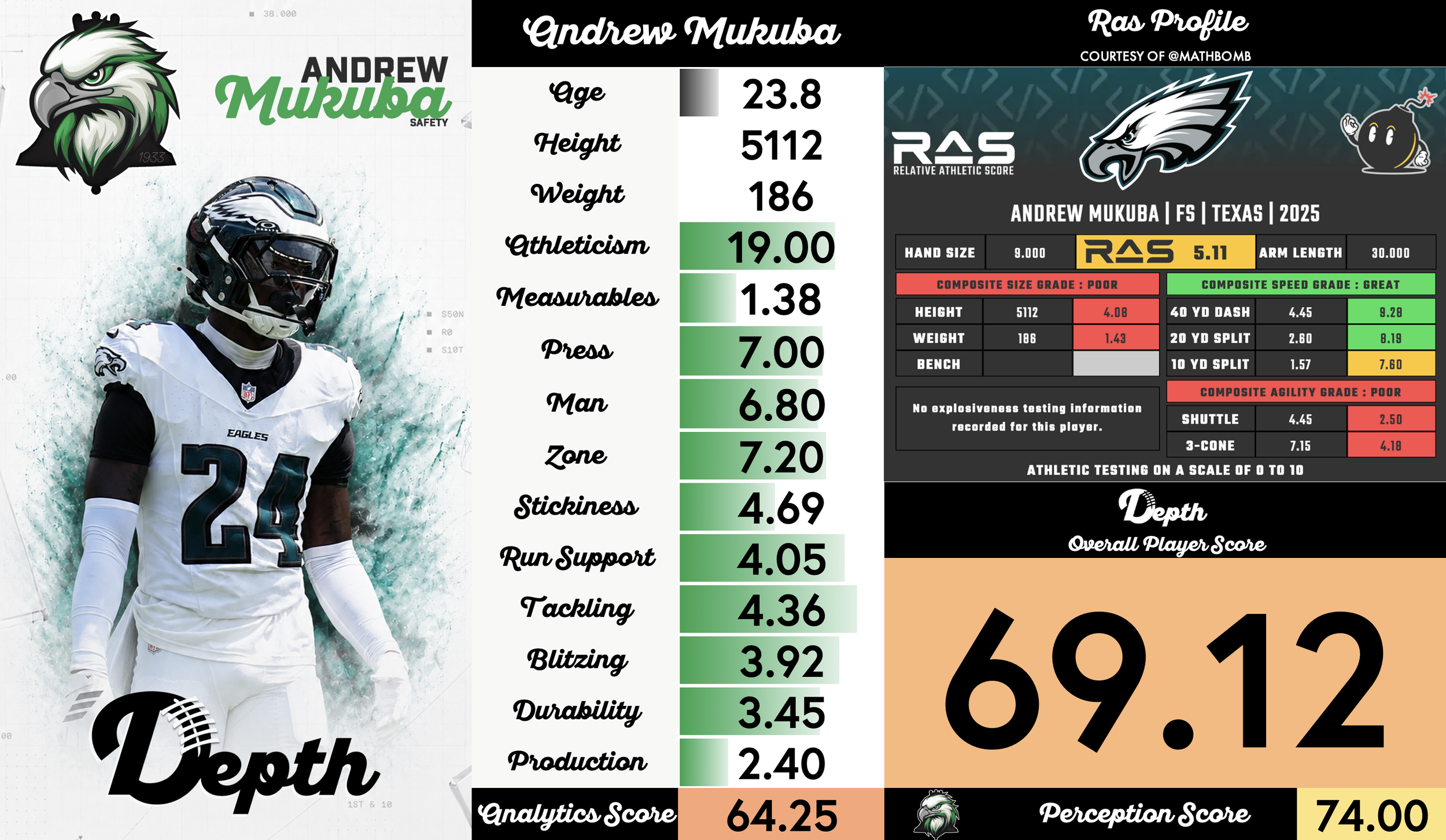 Andrew Mukuba Player Profile