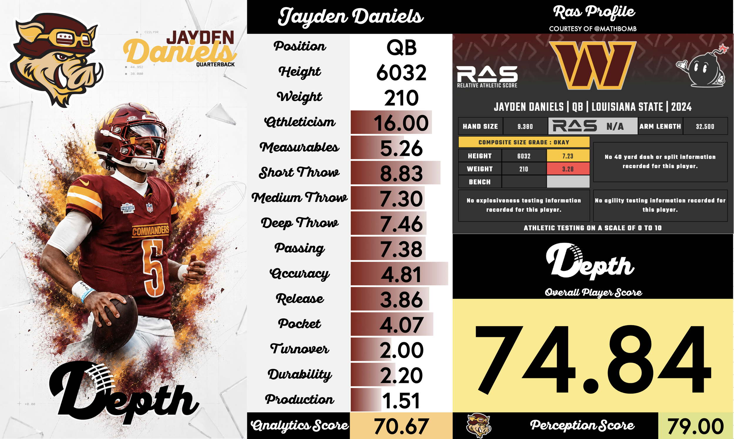 Jayden Daniels Player Profile