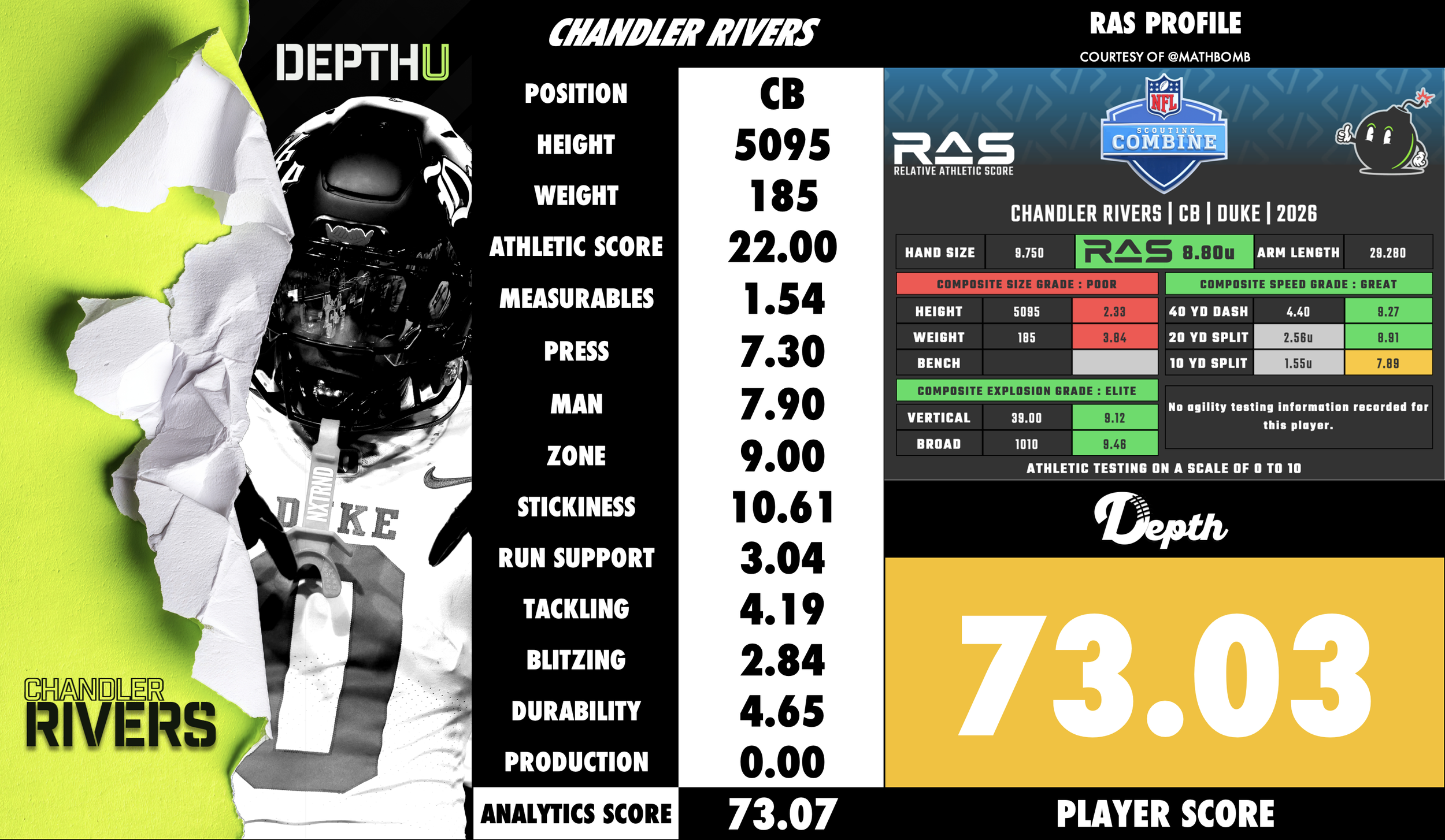 Chandler Rivers Player Profile