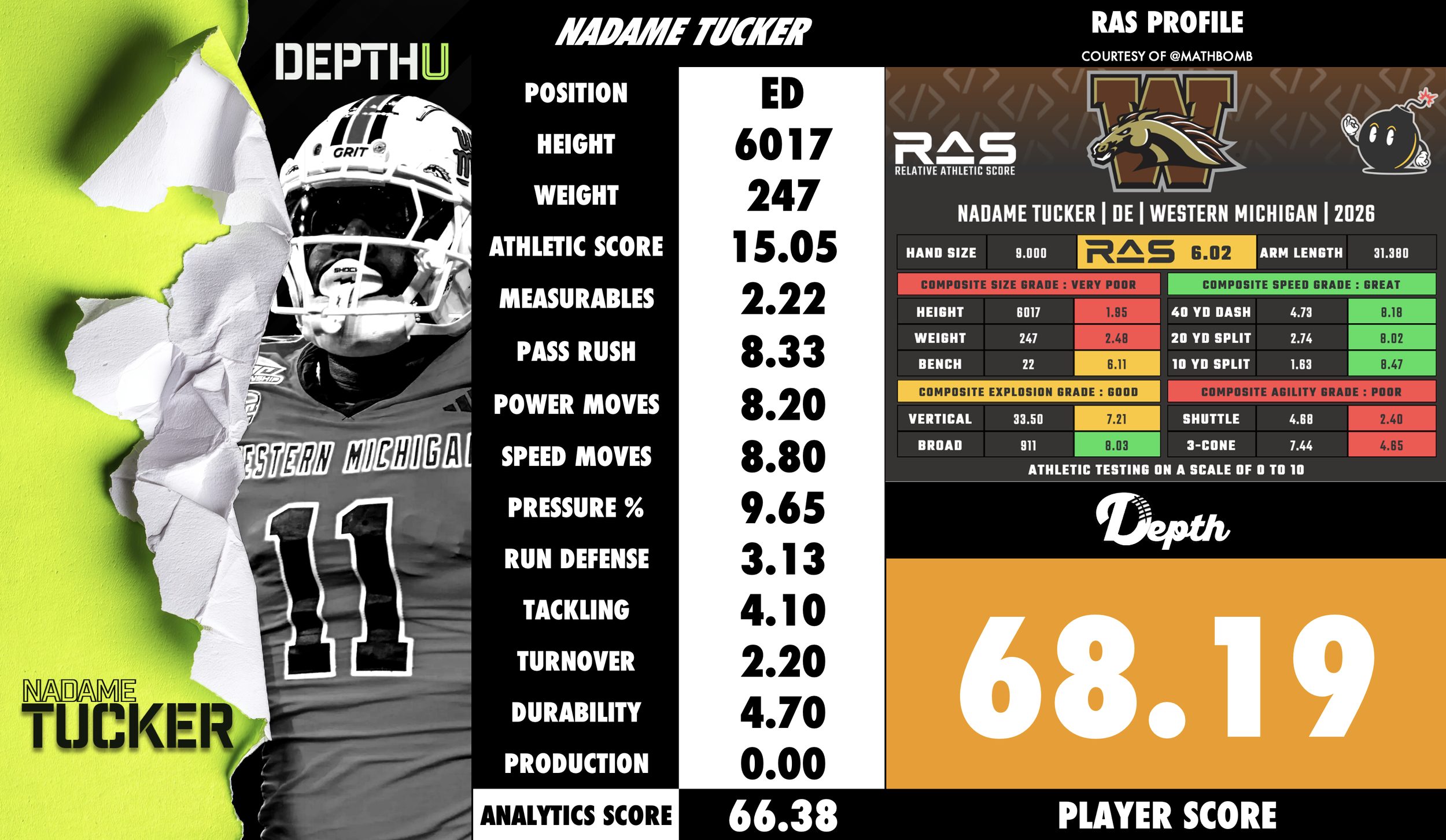 Nadame Tucker Player Profile