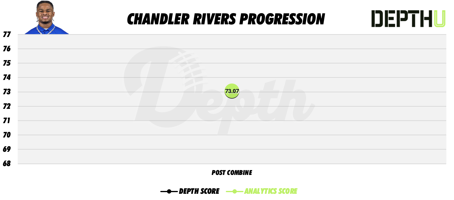 Chandler Rivers Player Progression