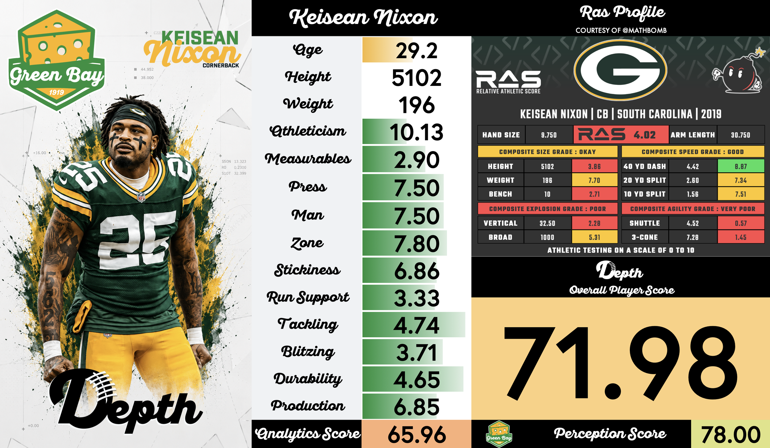 Keisean Nixon Player Profile