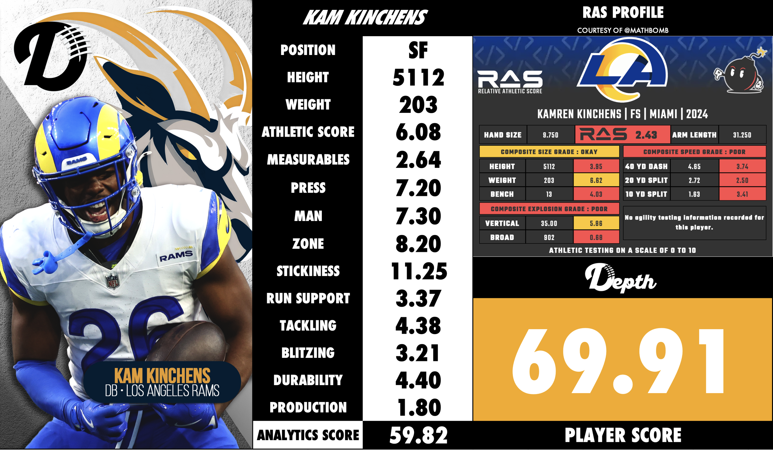 Kamren Kinchens Player Profile