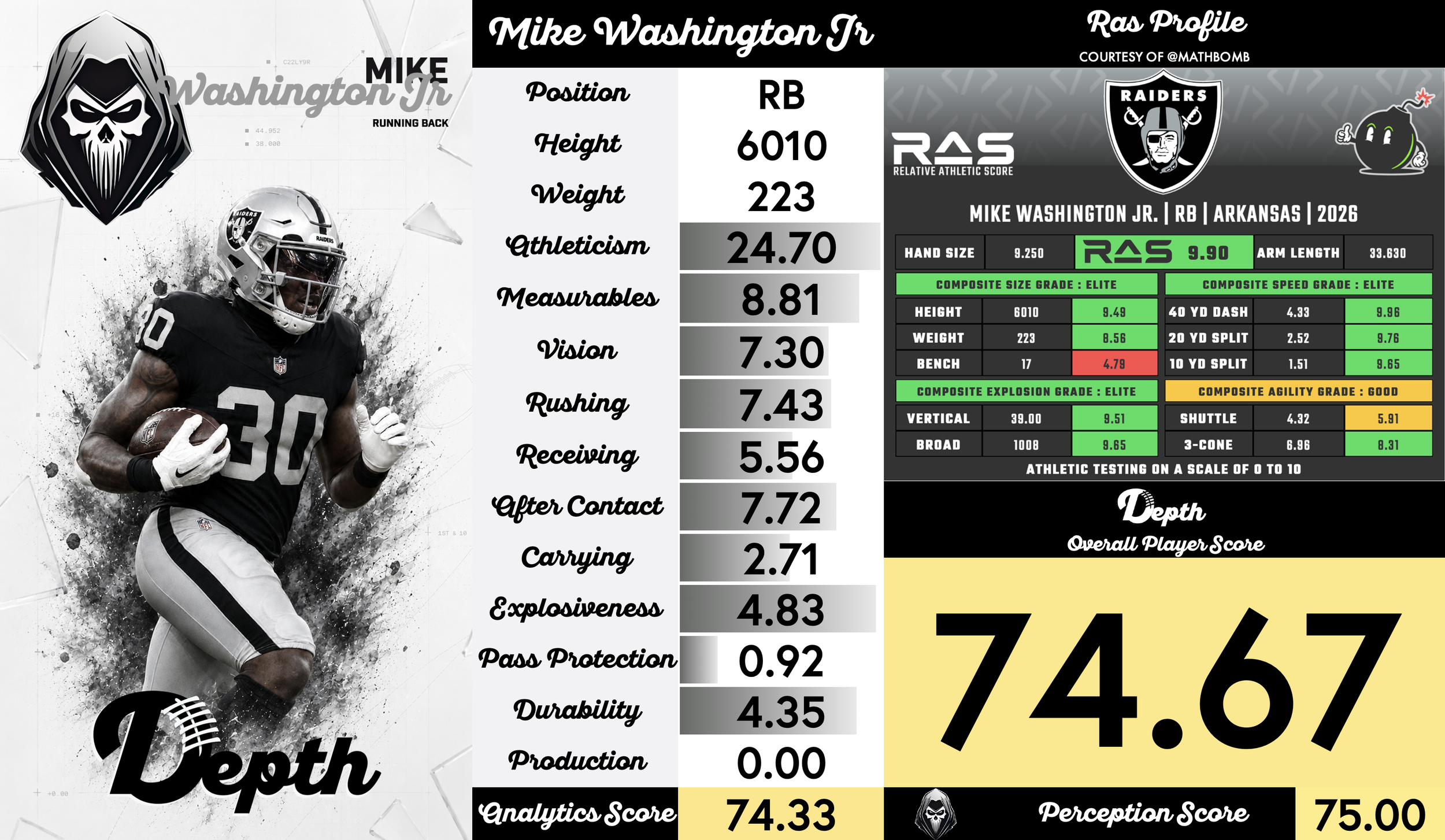 Mike Washington Jr. Player Profile