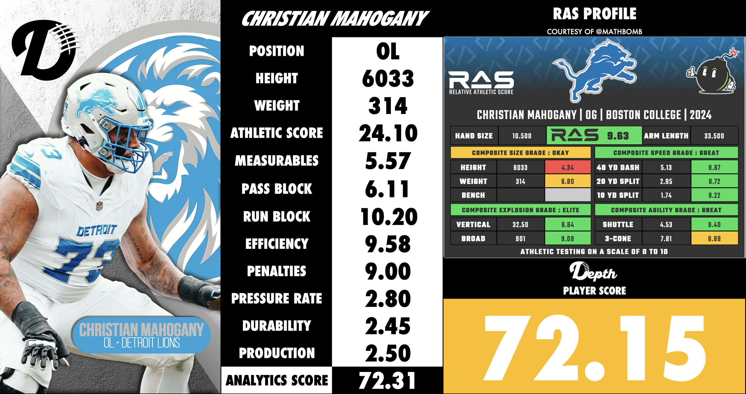 Christian Mahogany Player Profile
