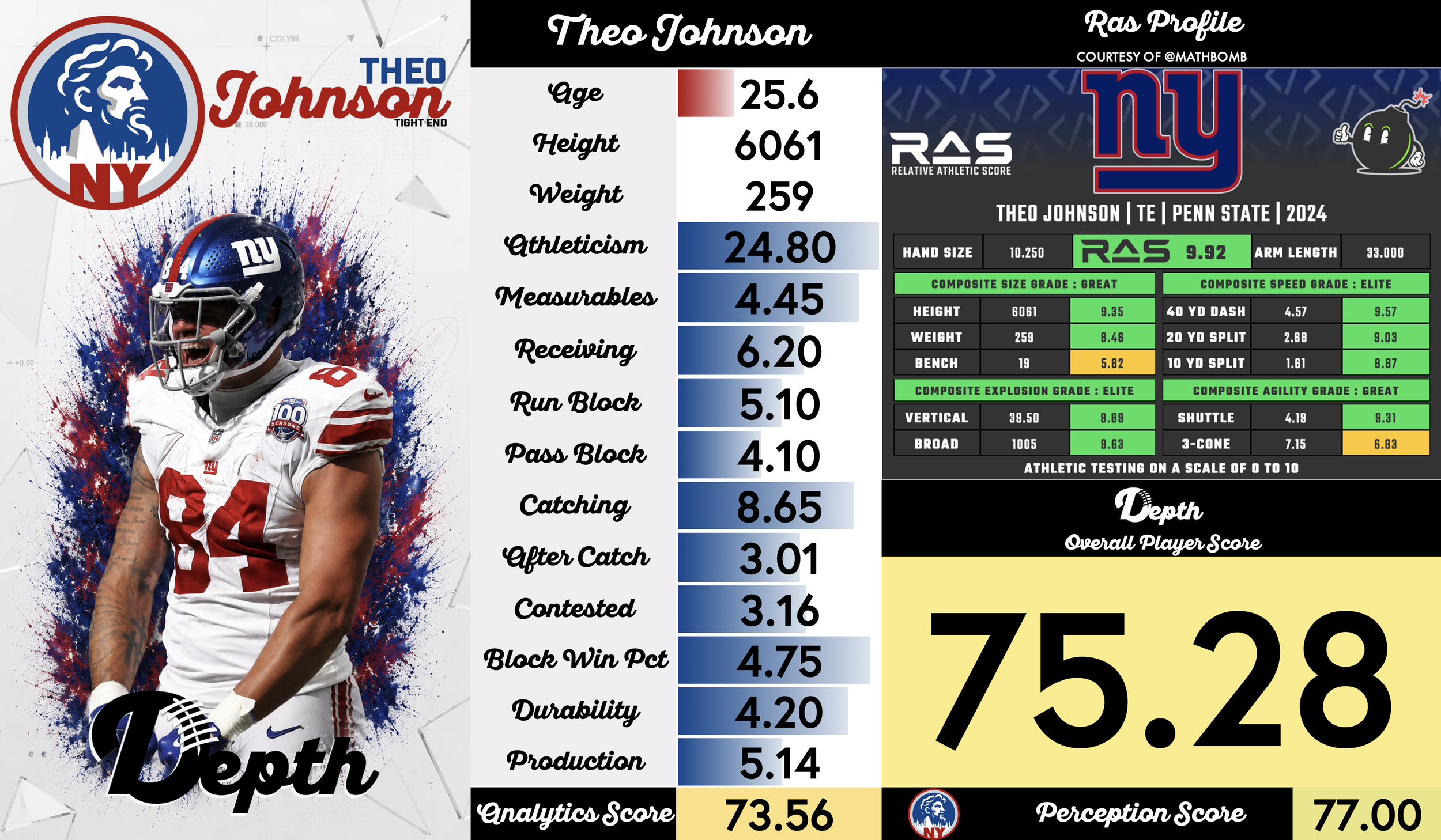 Theo Johnson Player Profile