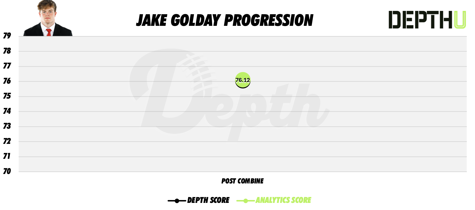 Jake Golday Player Progression