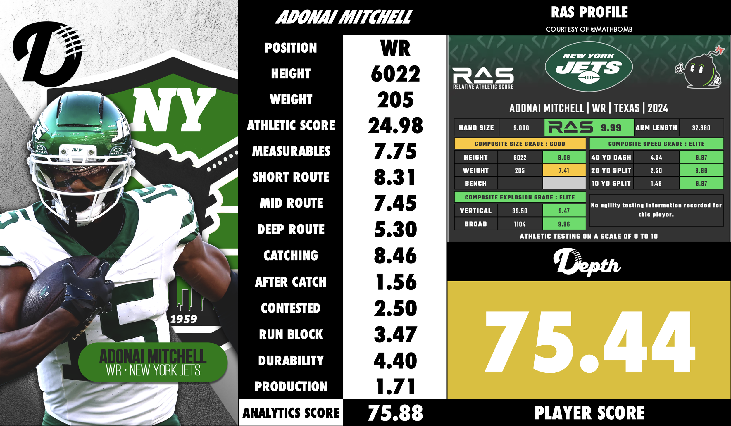 Adonai Mitchell Player Profile