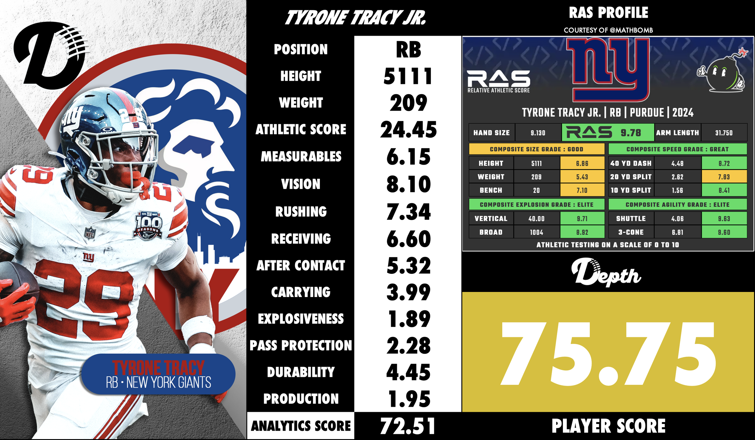 Tyrone Tracy Jr. Player Profile