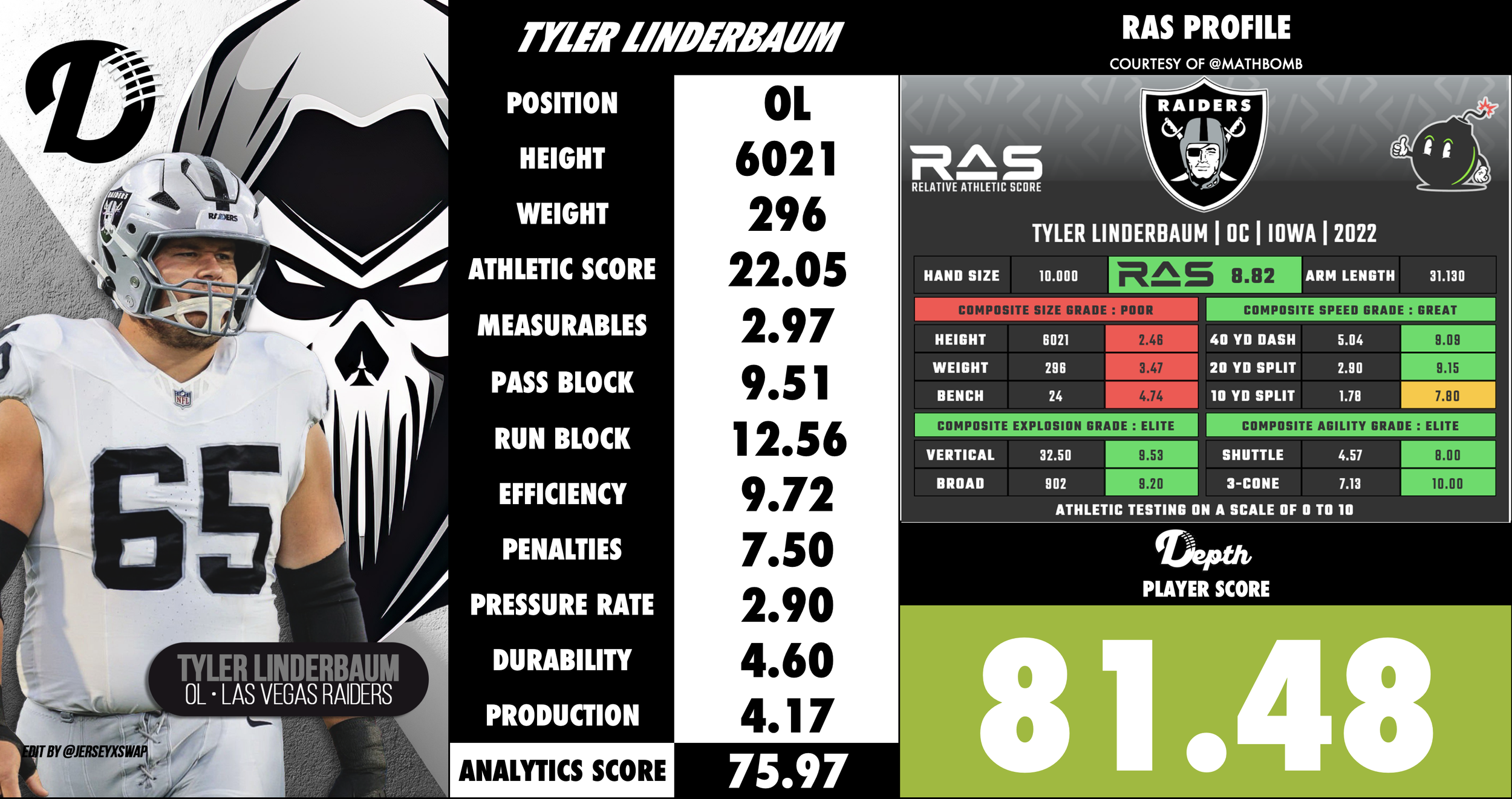 Tyler Linderbaum Player Profile