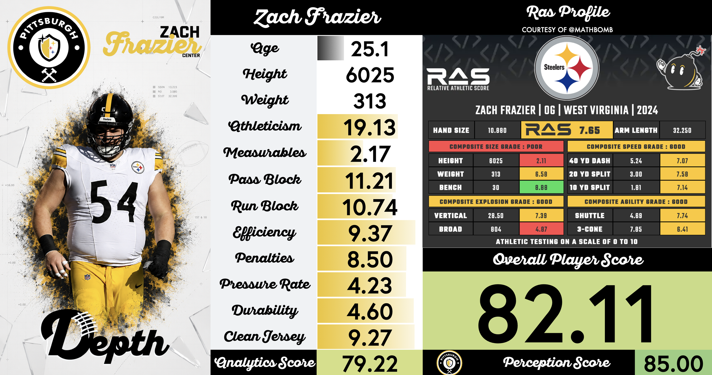 Zach Frazier Player Profile