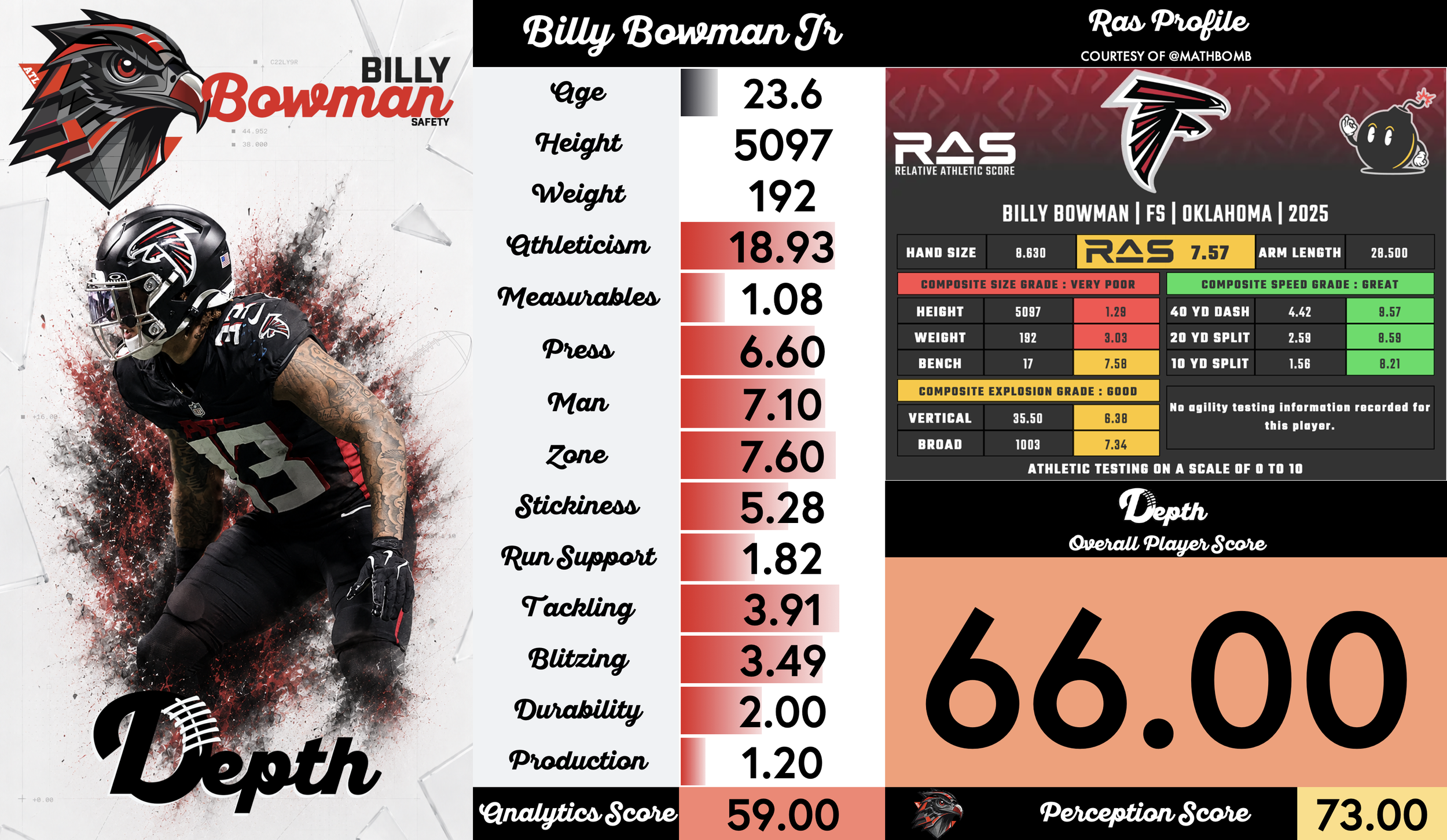 Billy Bowman Jr. Player Profile