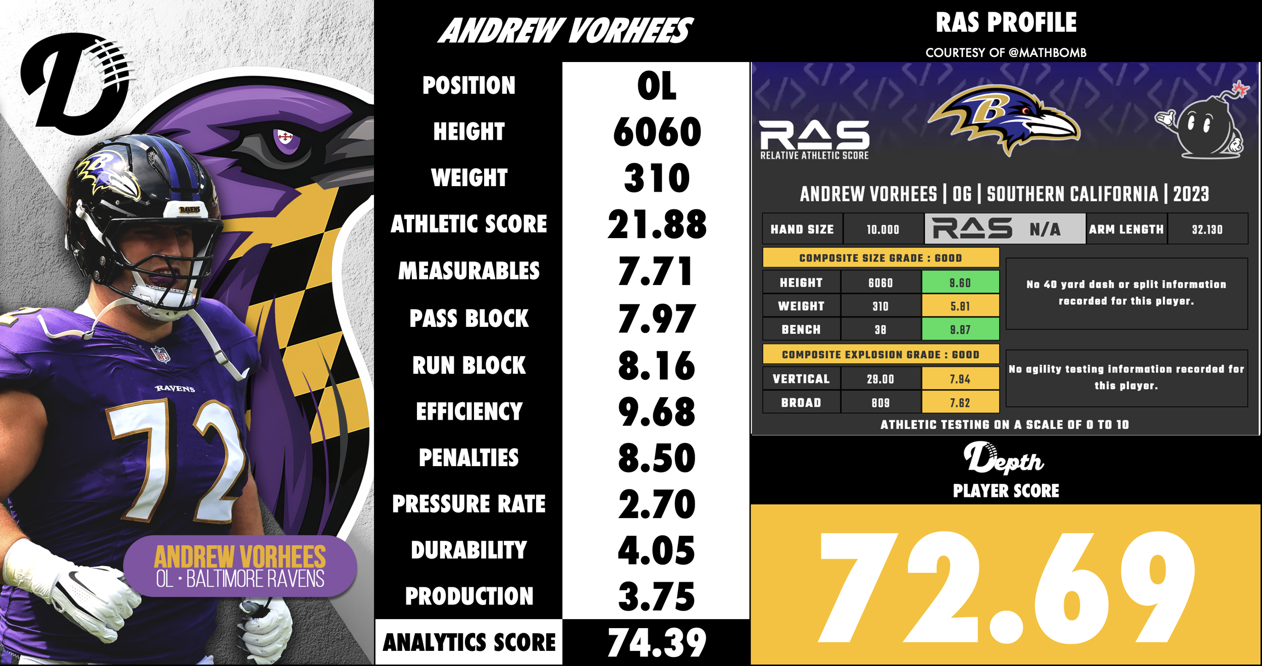Andrew Vorhees Player Profile