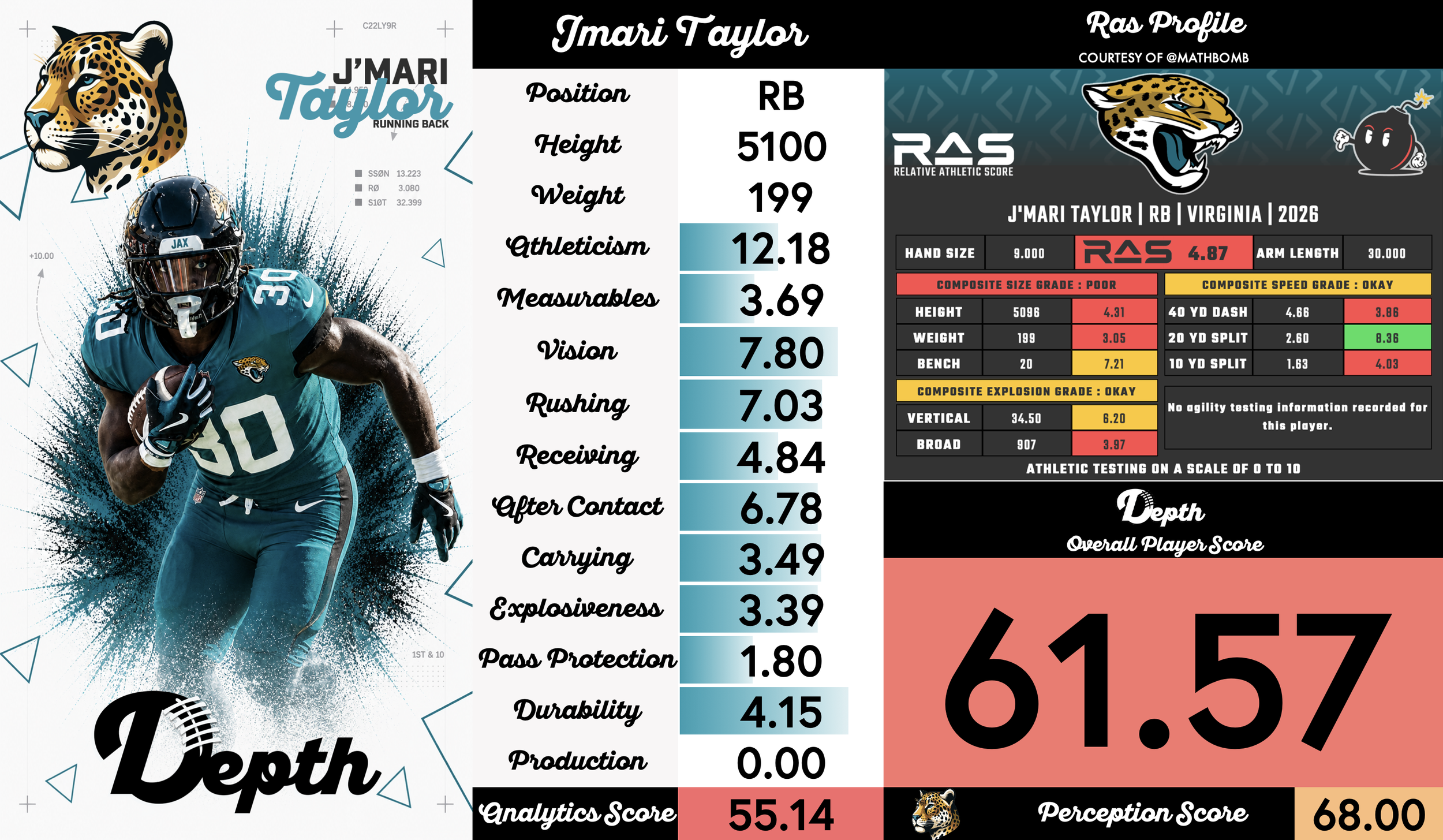 J'Mari Taylor Player Profile