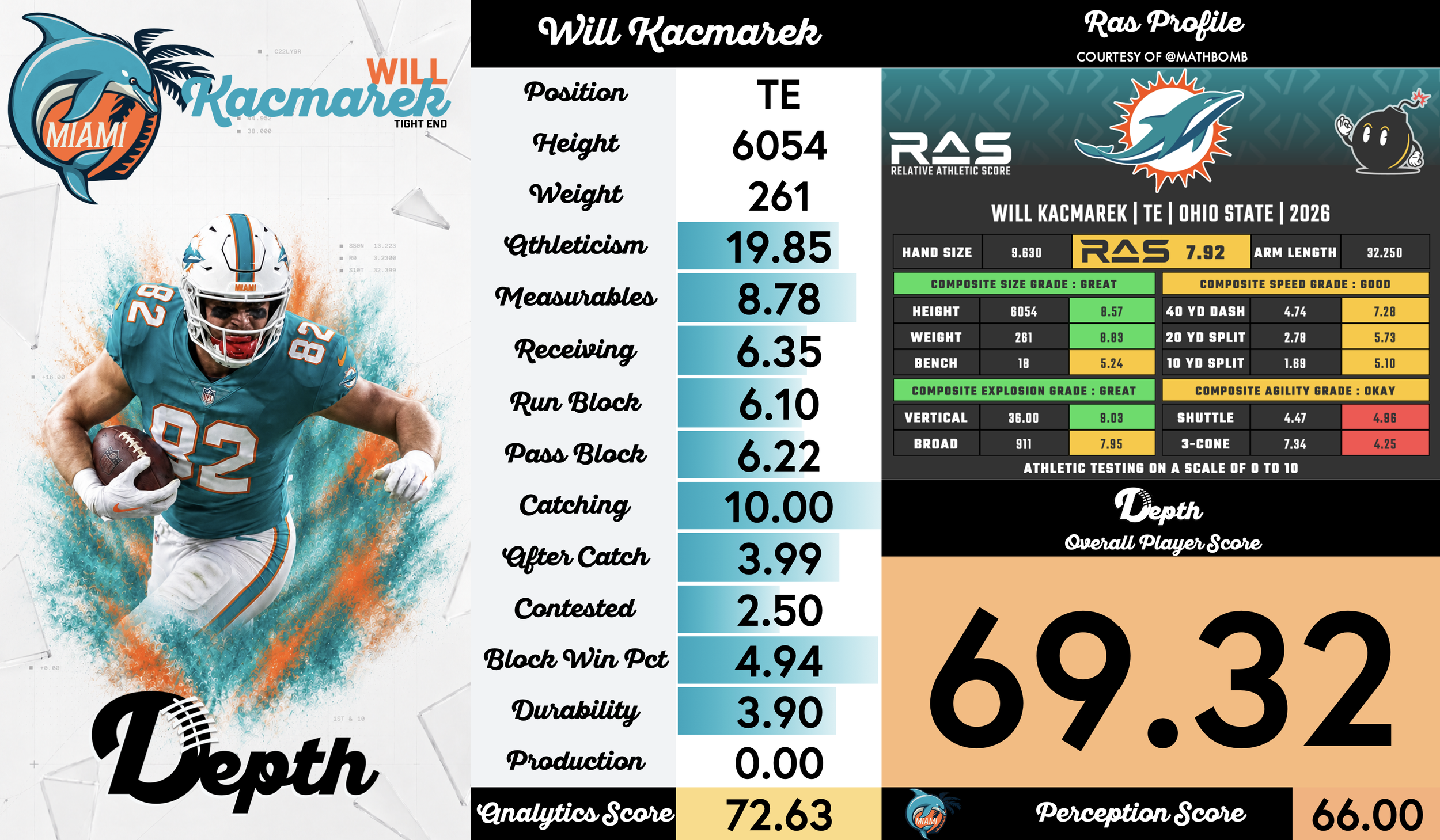 Will Kacmarek Player Profile