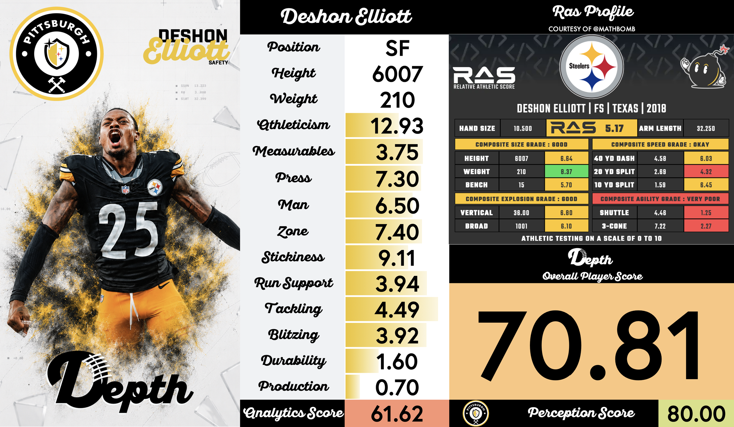 DeShon Elliott Player Profile