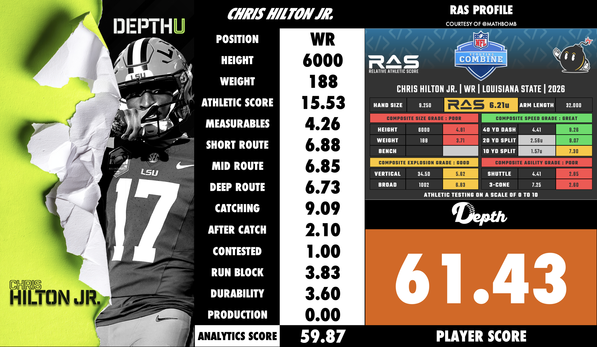 Chris Hilton Jr. Player Profile