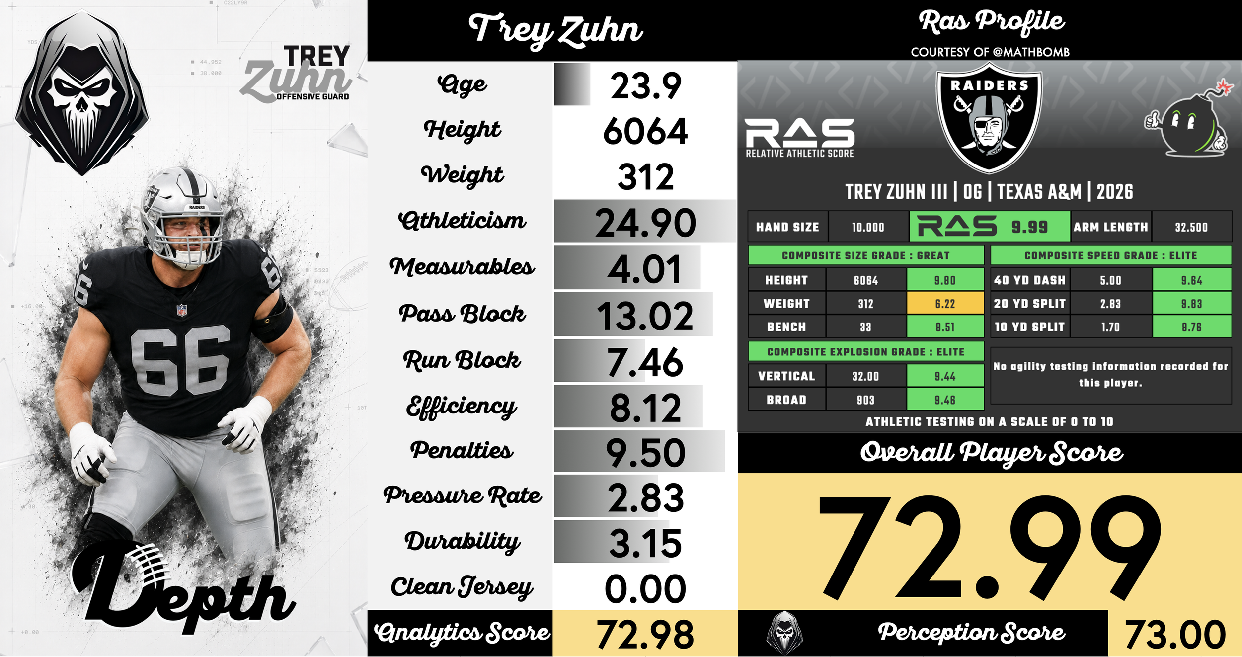 Trey Zuhn III Player Profile