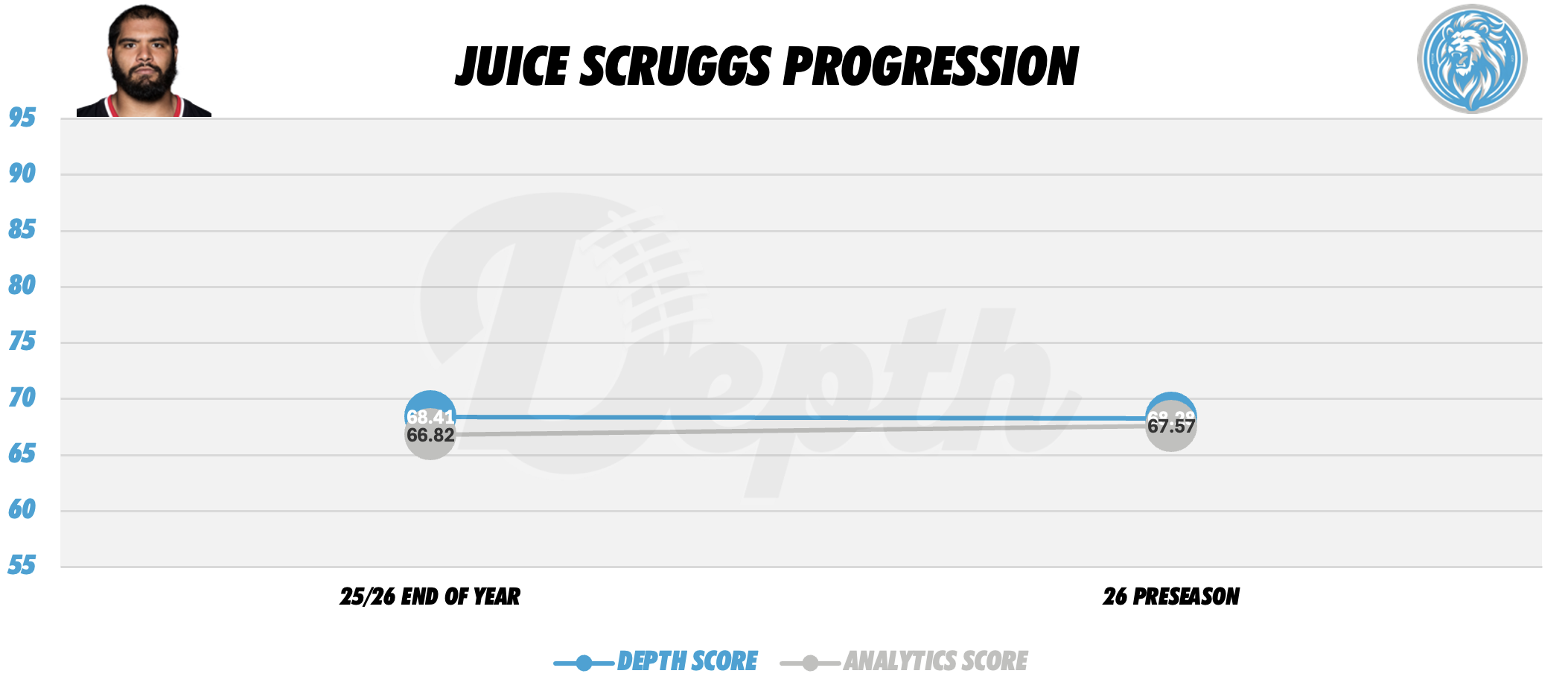 Juice Scruggs Player Progression