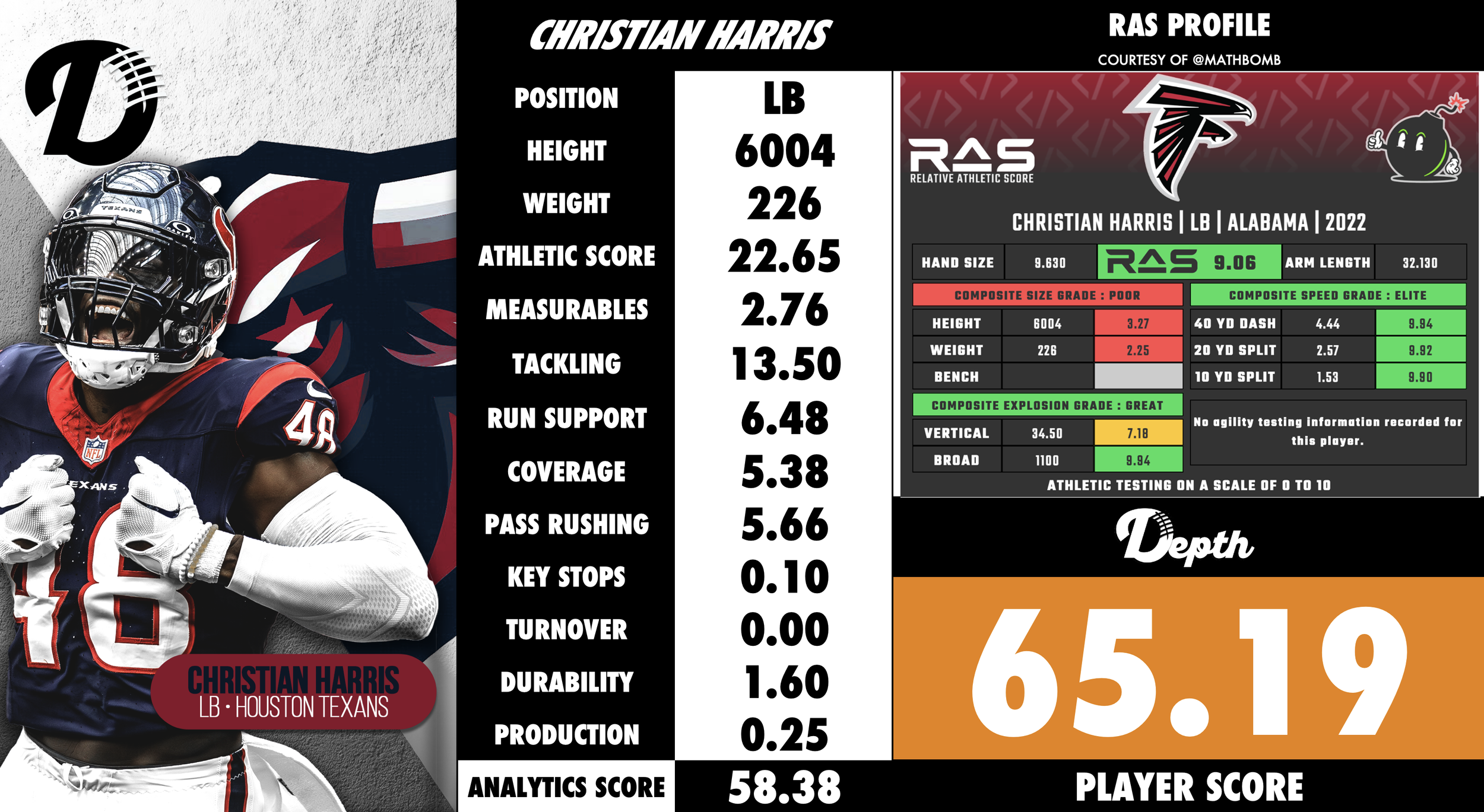 Christian Harris Player Profile