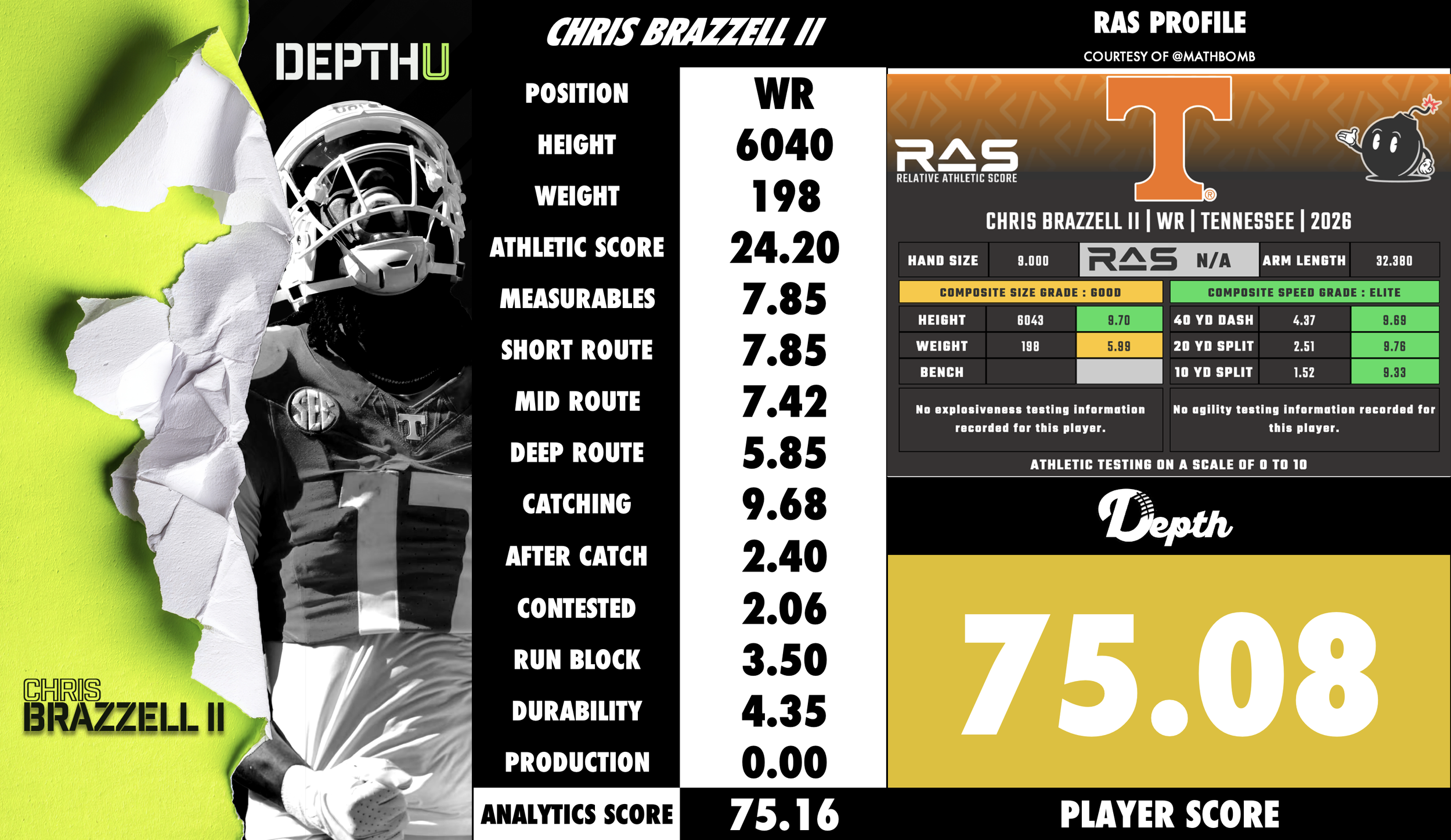 Chris Brazzell II Player Profile