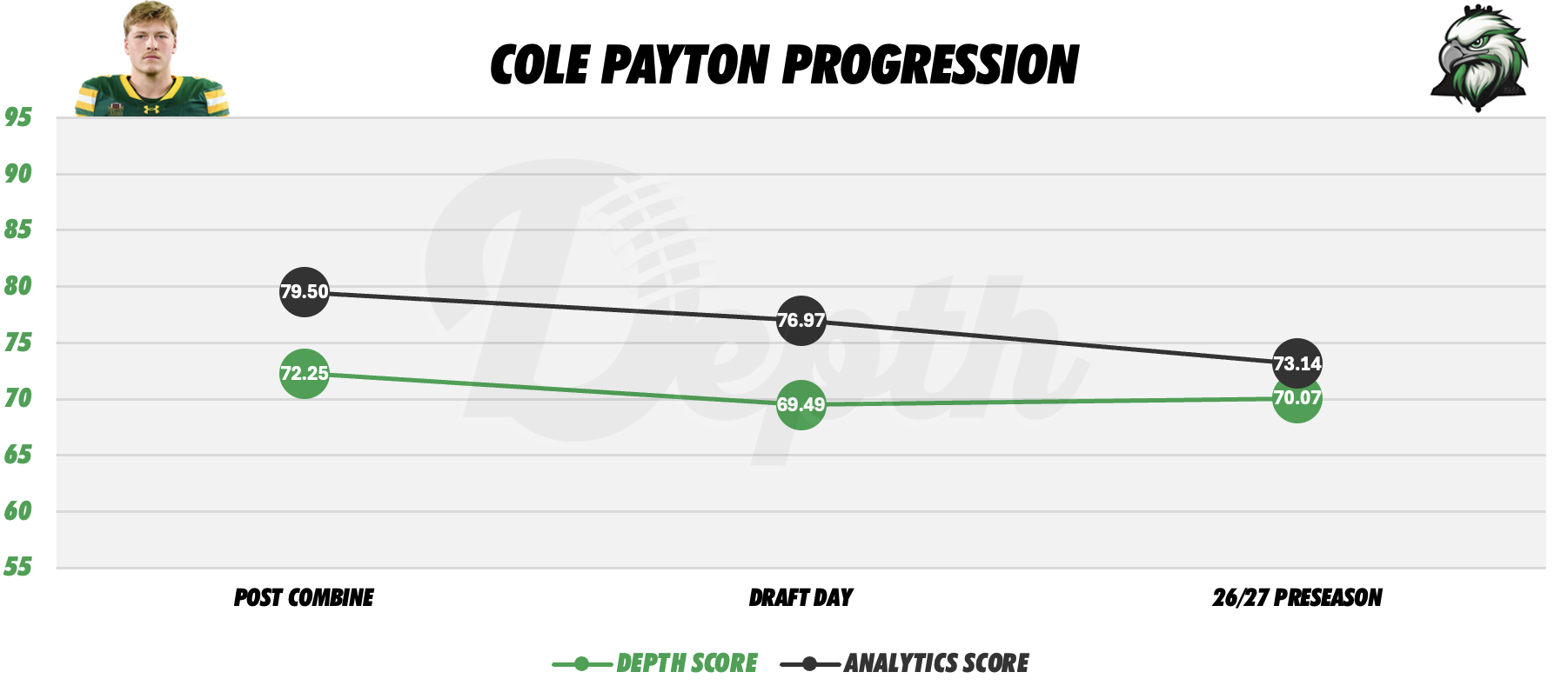 Cole Payton Player Profile