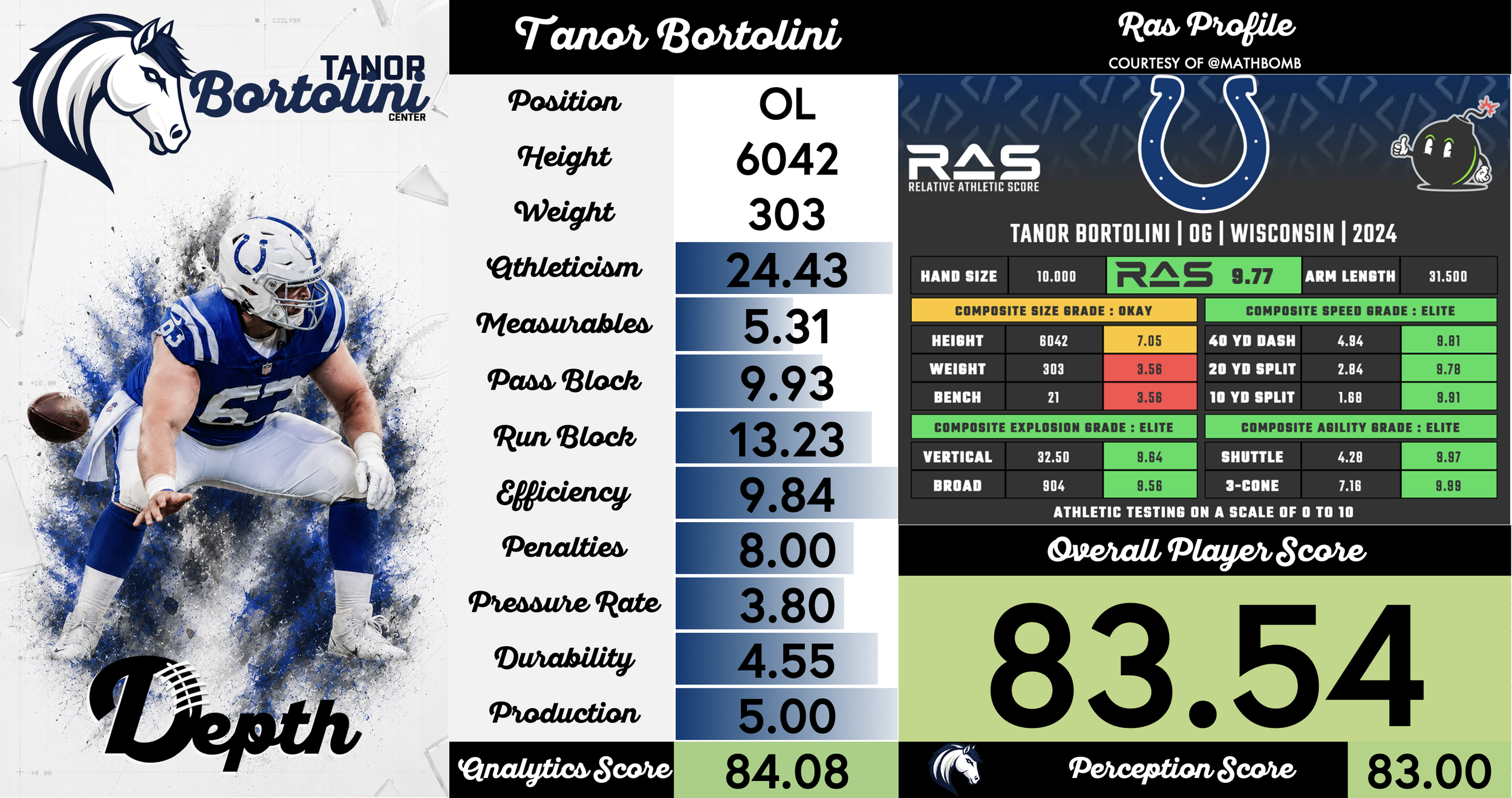 Tanor Bortolini Player Profile