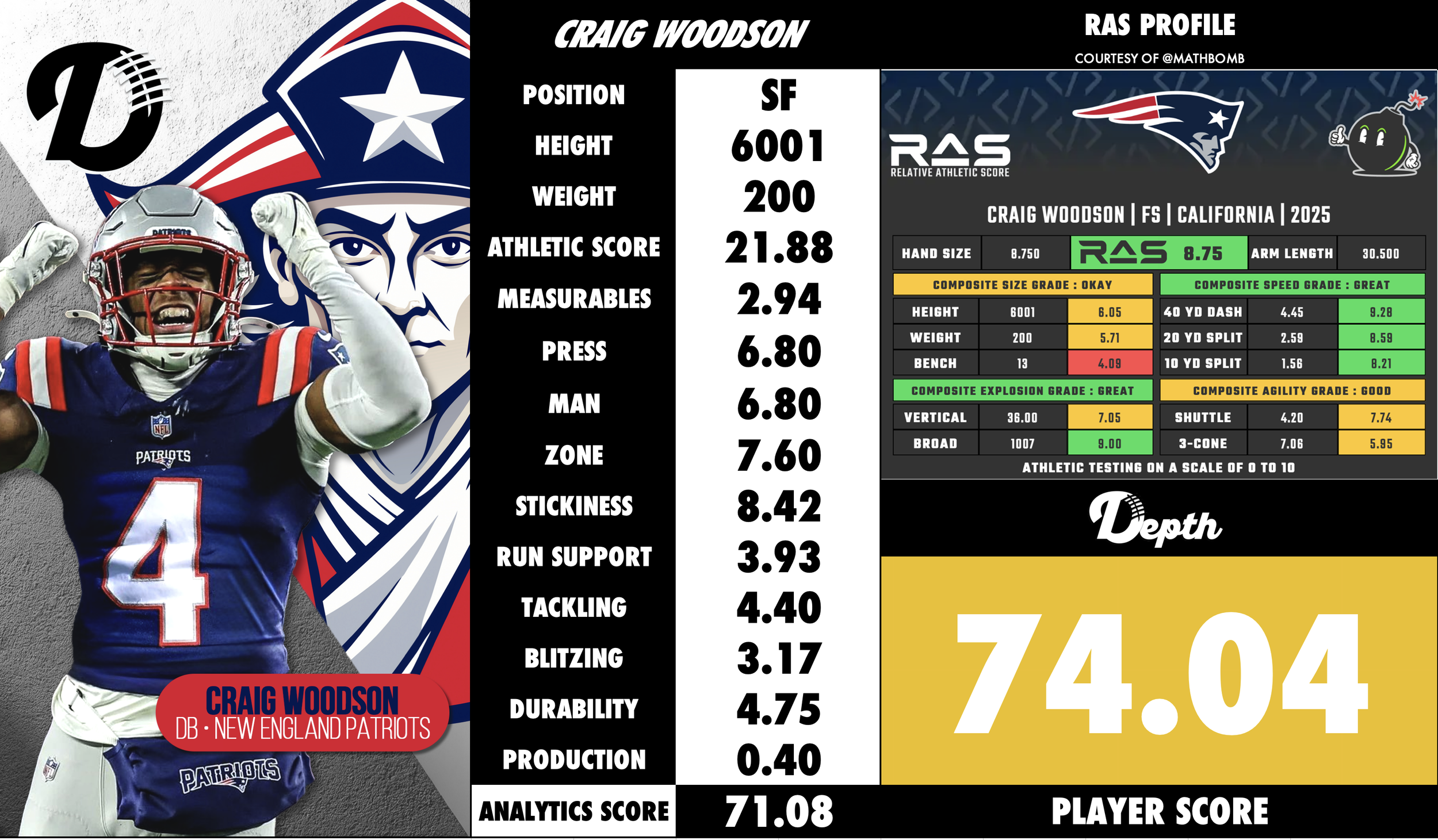 Craig Woodson Player Profile