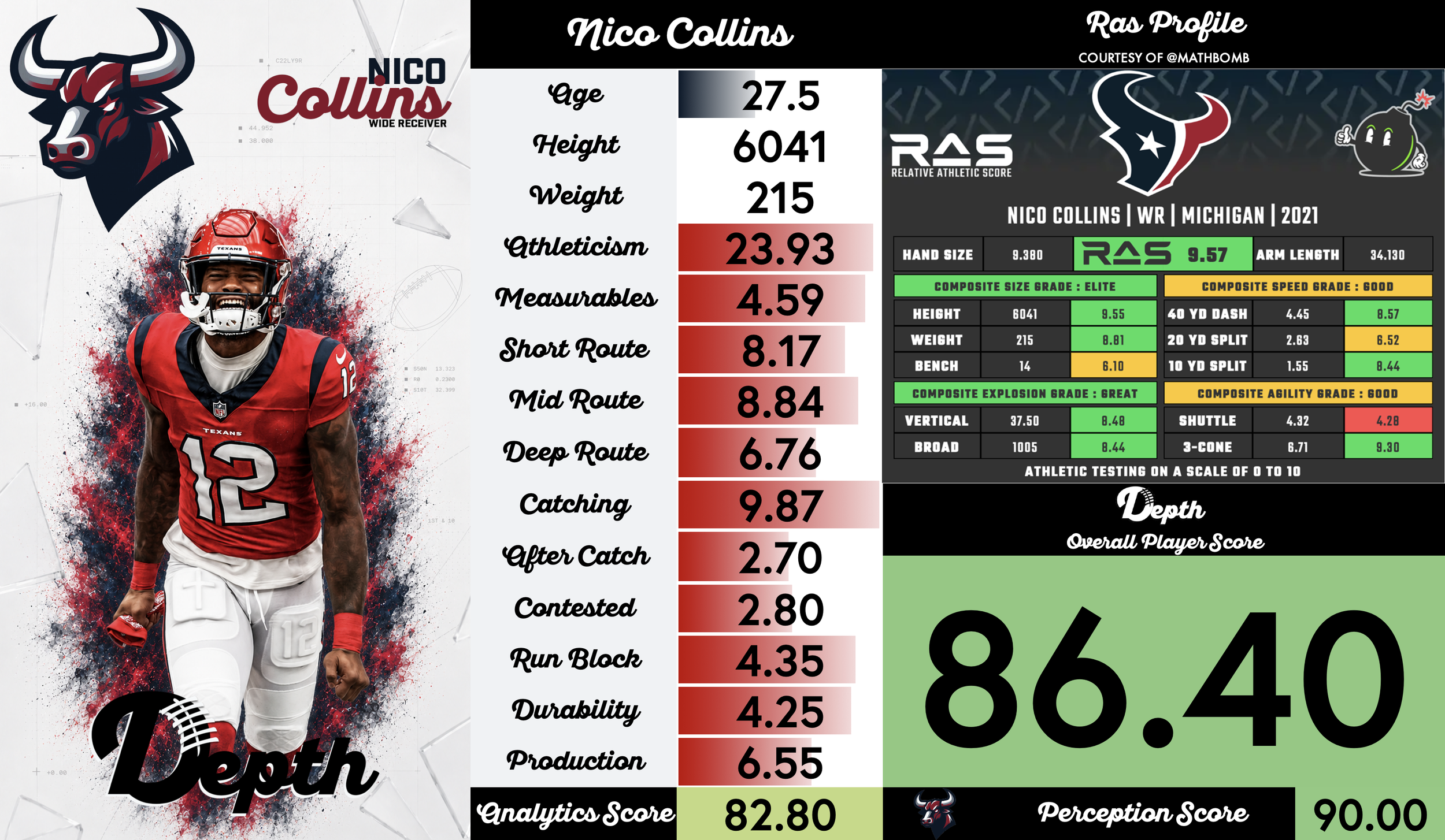 Nico Collins Player Profile