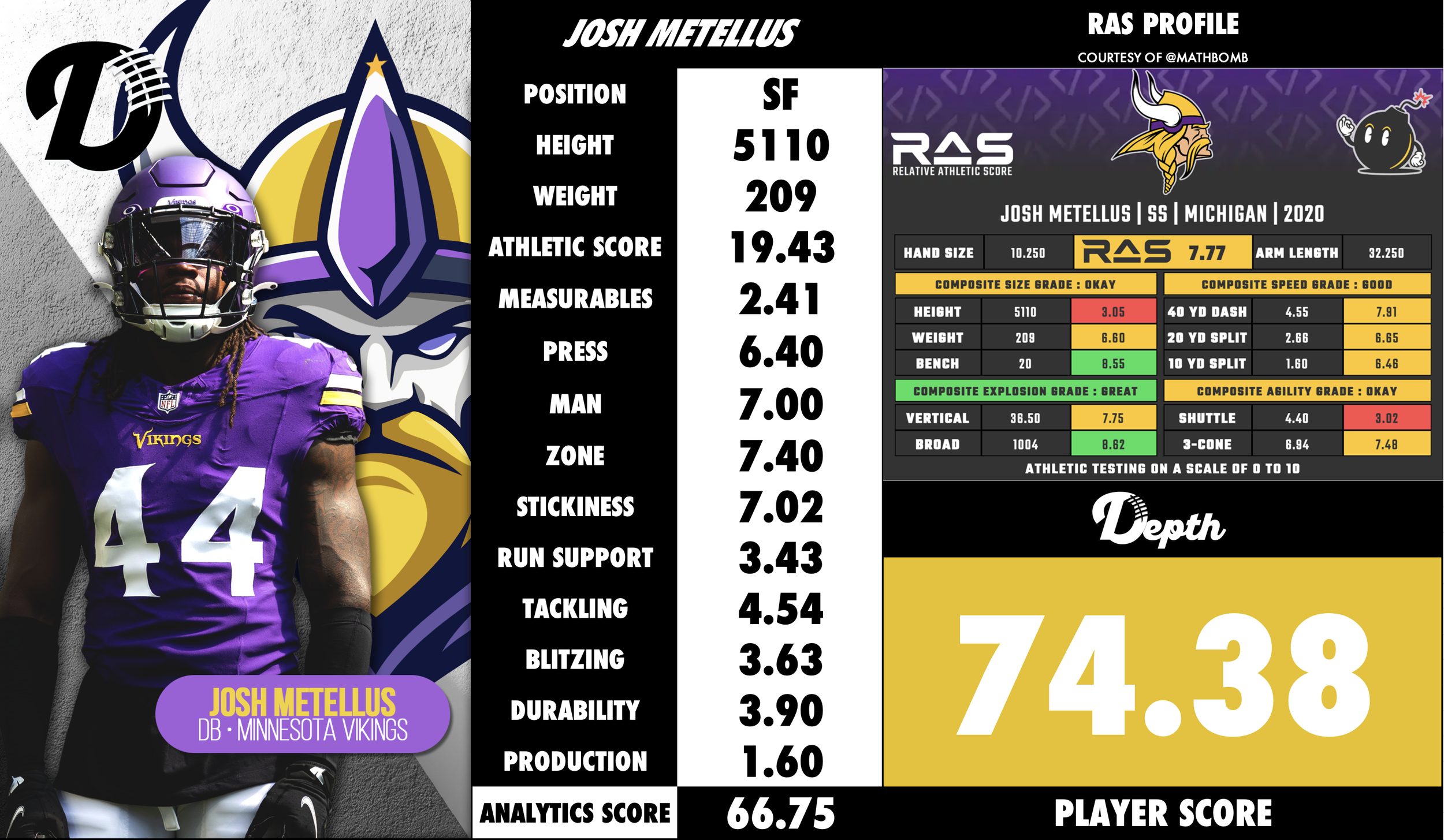 Josh Metellus Player Profile