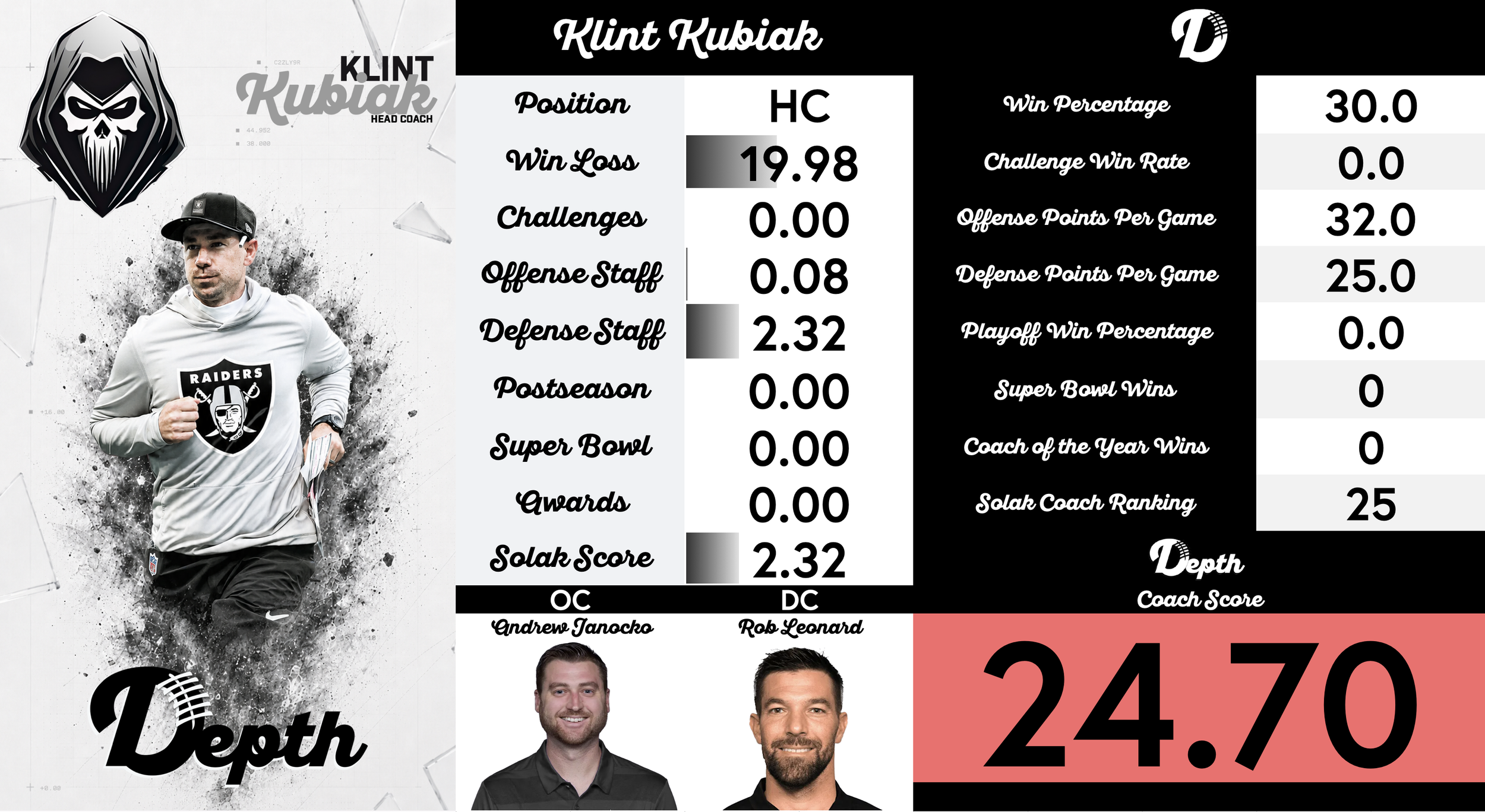 Klint Kubiak Coach Profile