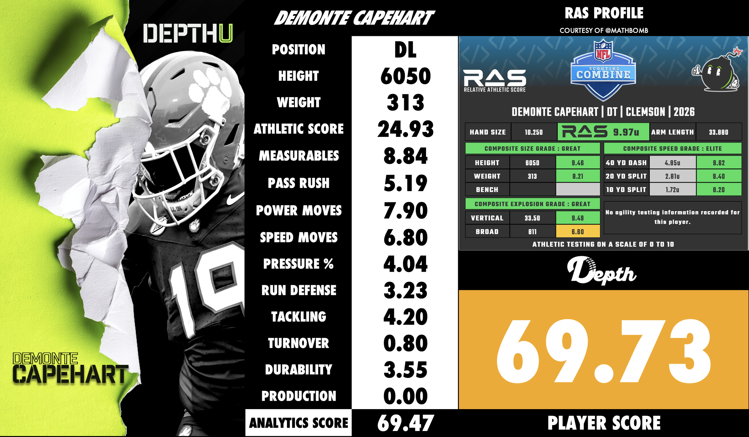 Demonte Capehart Player Profile