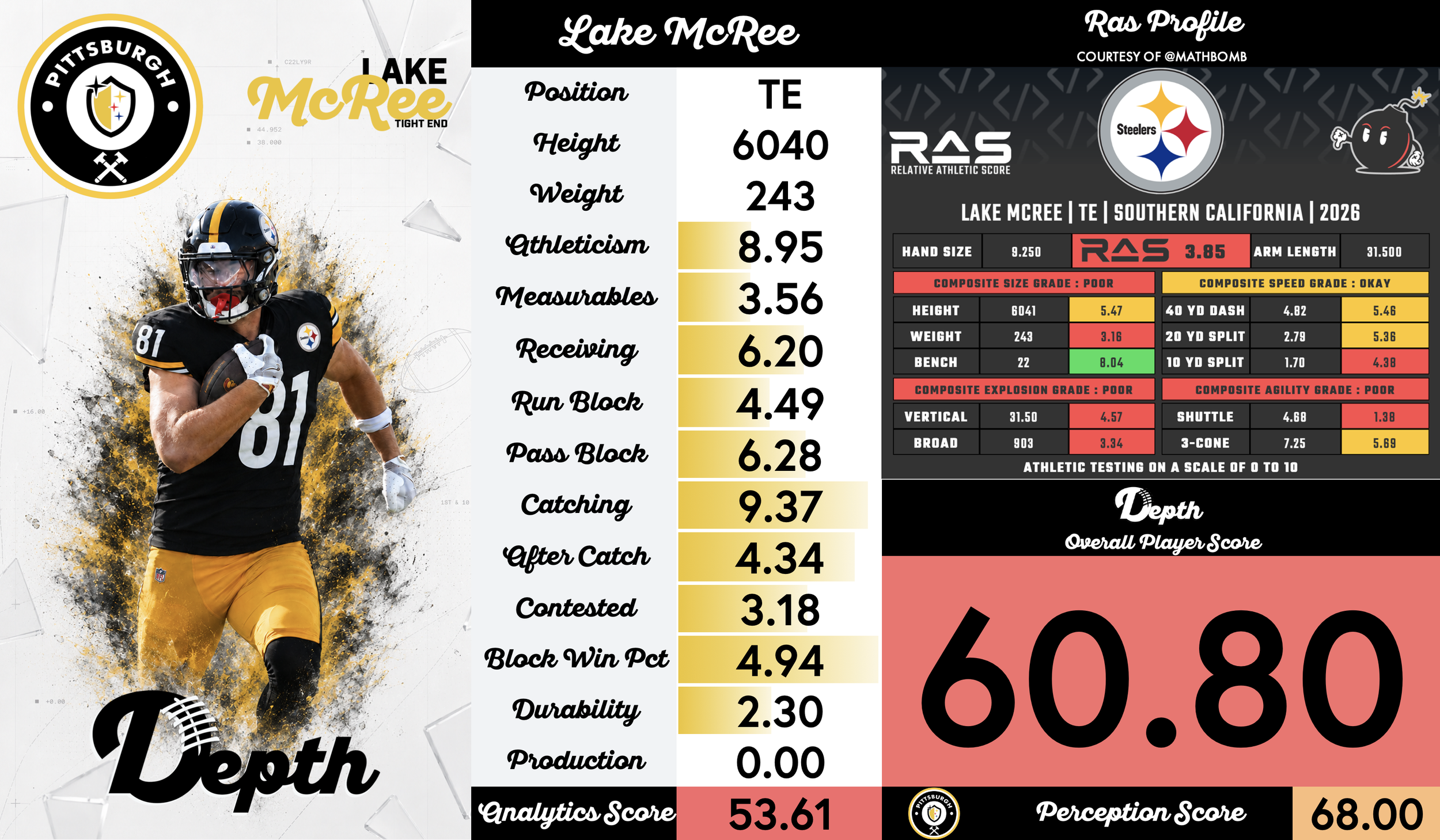 Lake McRee Player Profile