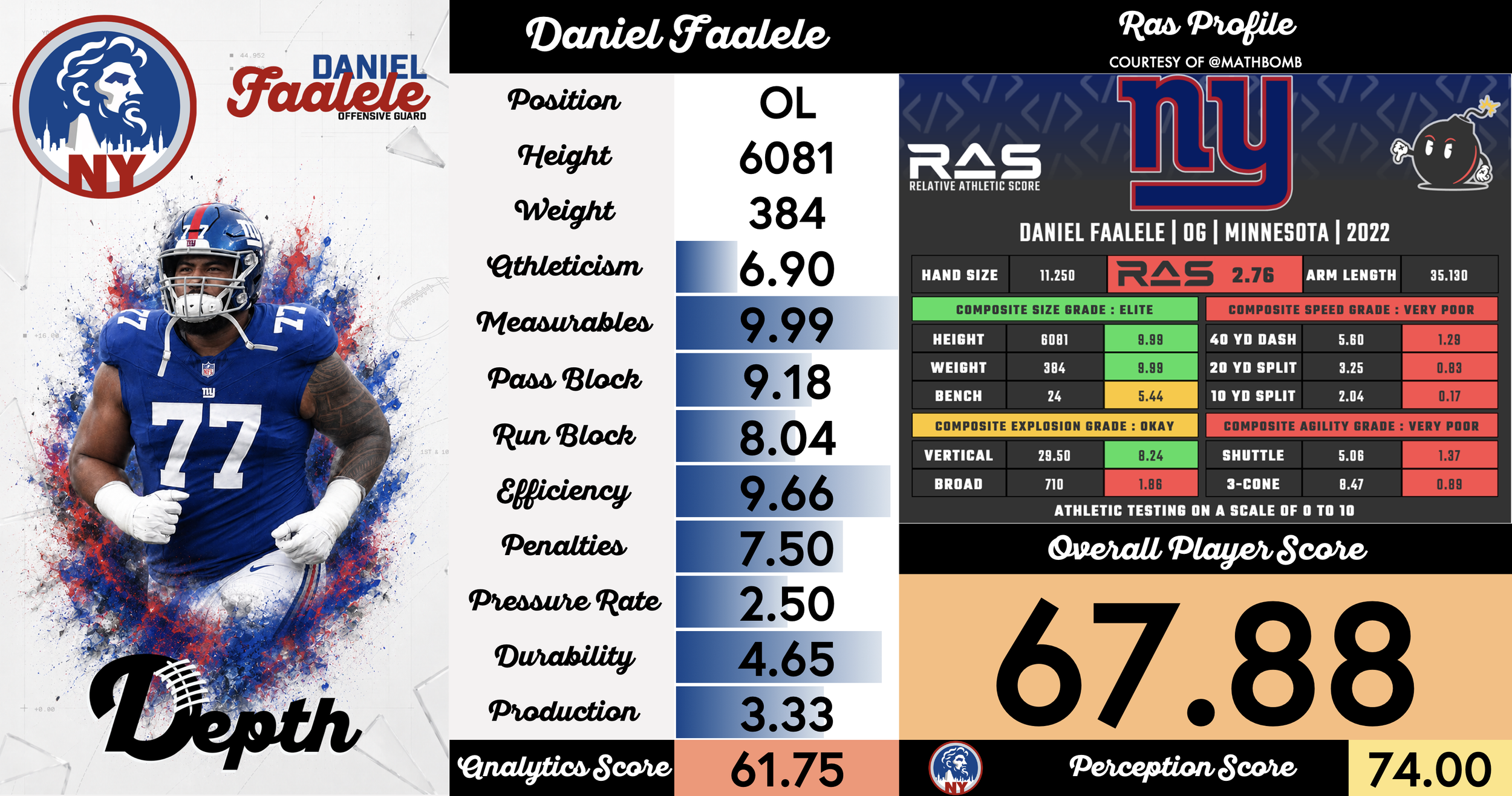 Daniel Faalele Player Profile