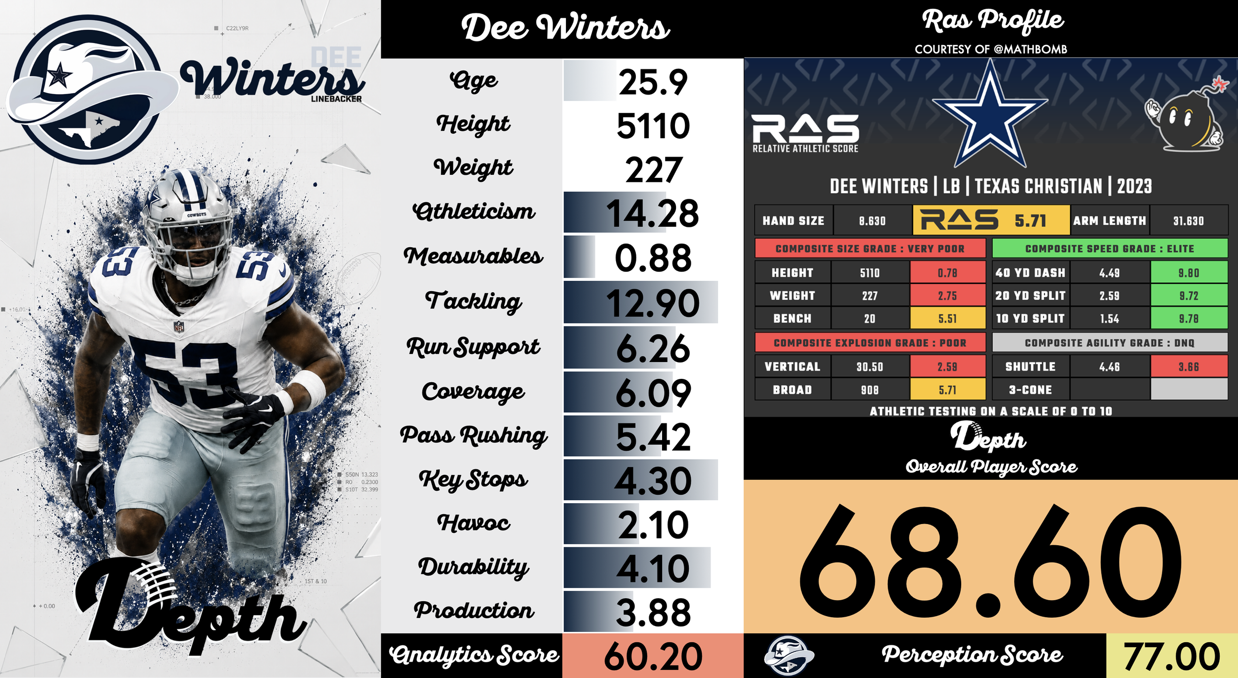 Dee Winters Player Profile
