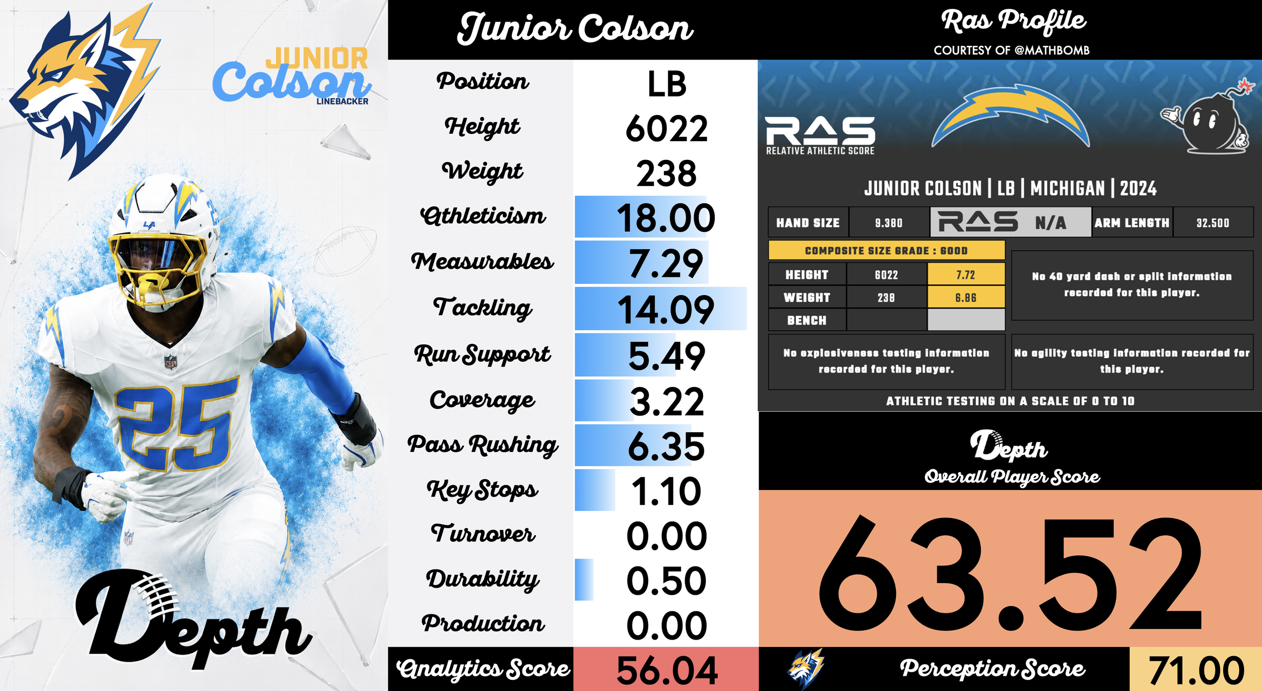 Junior Colson Player Profile