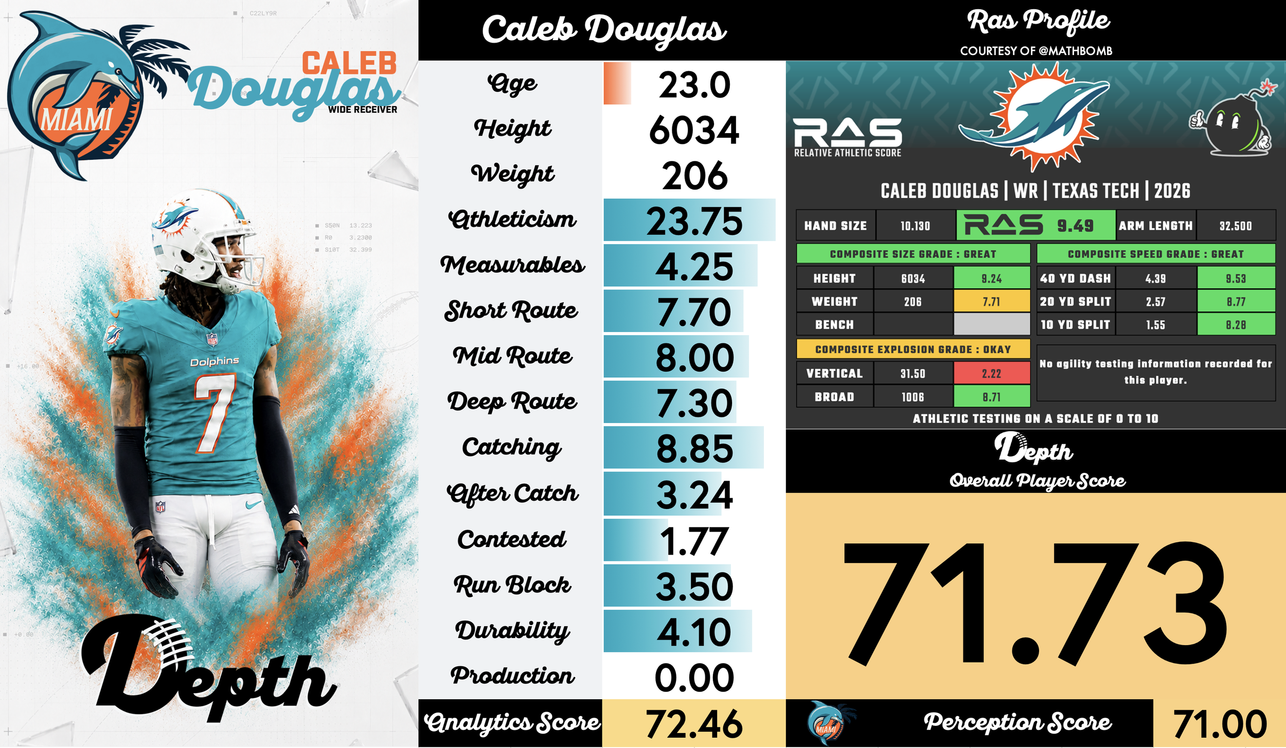 Caleb Douglas Player Profile