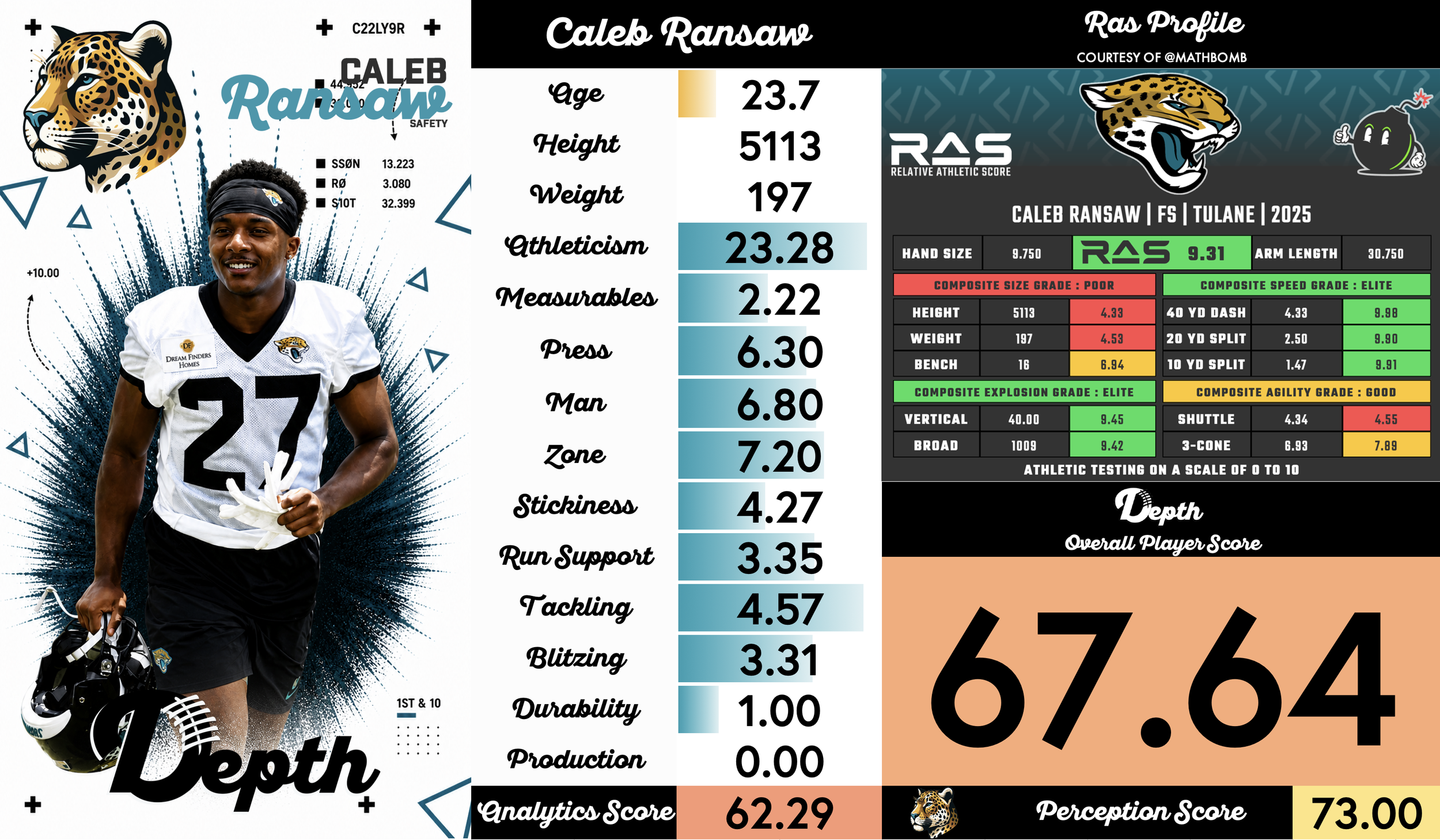 Caleb Ransaw Player Profile
