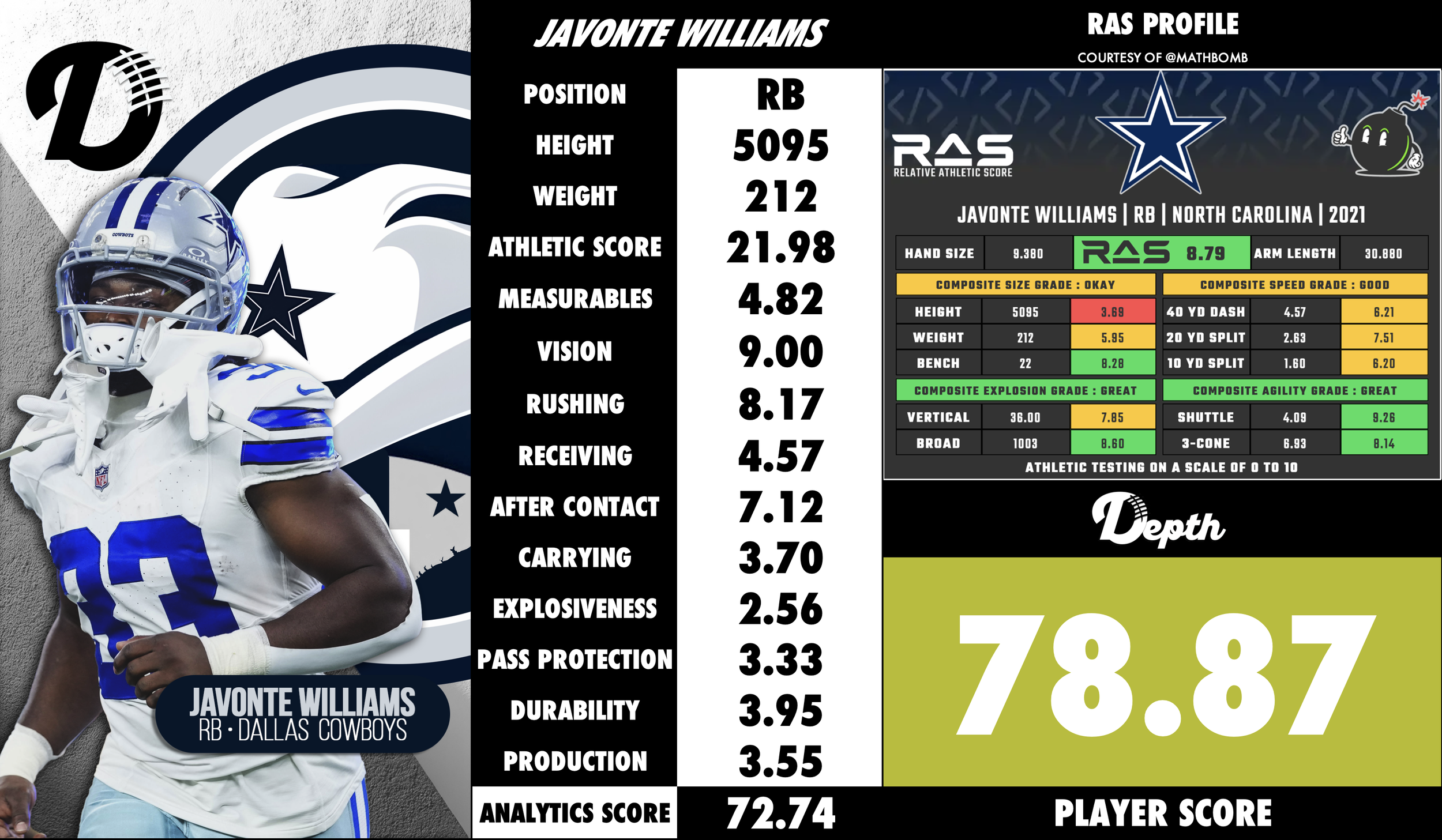 Javonte Williams Player Profile