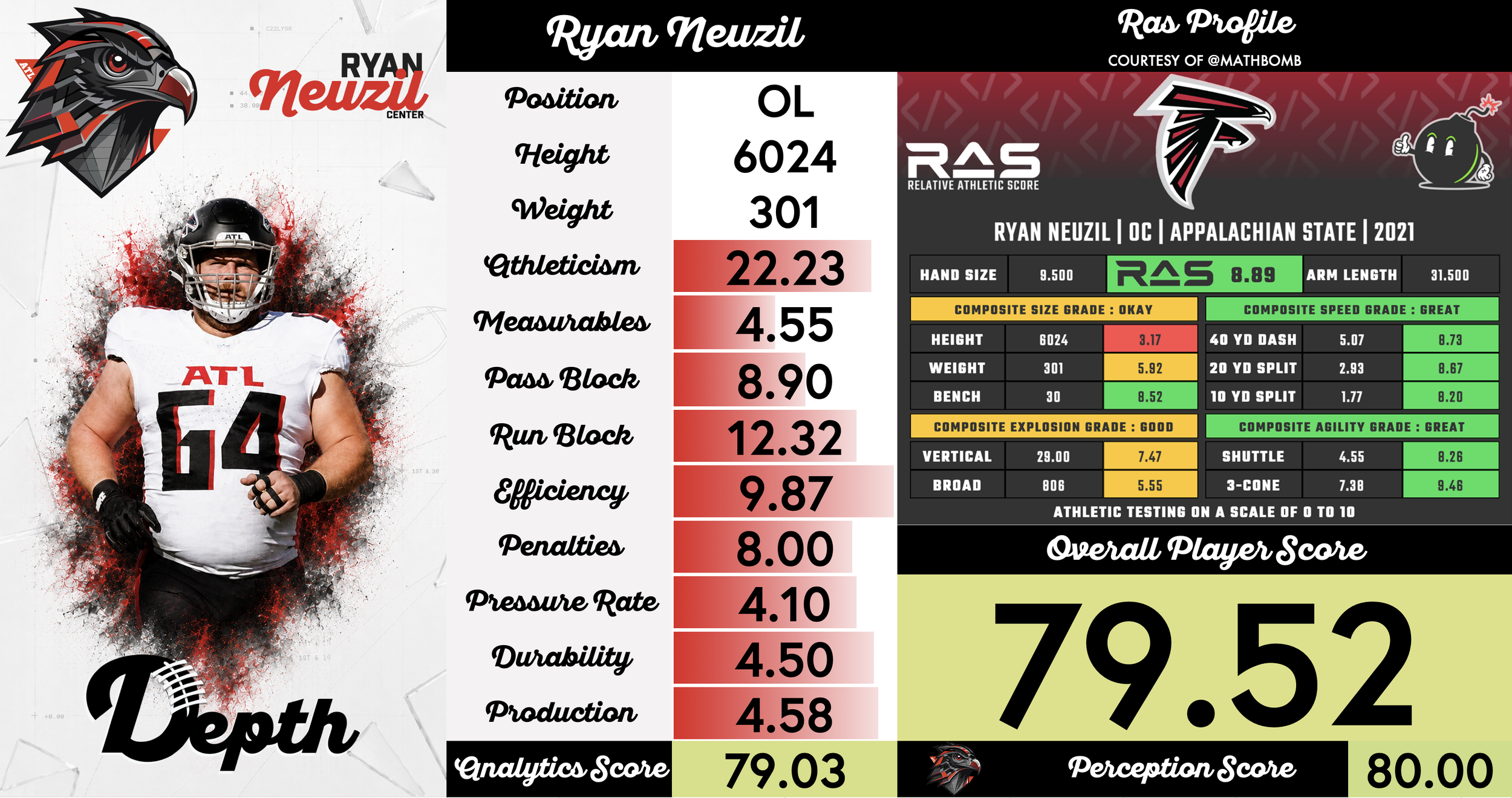 Ryan Neuzil Player Profile