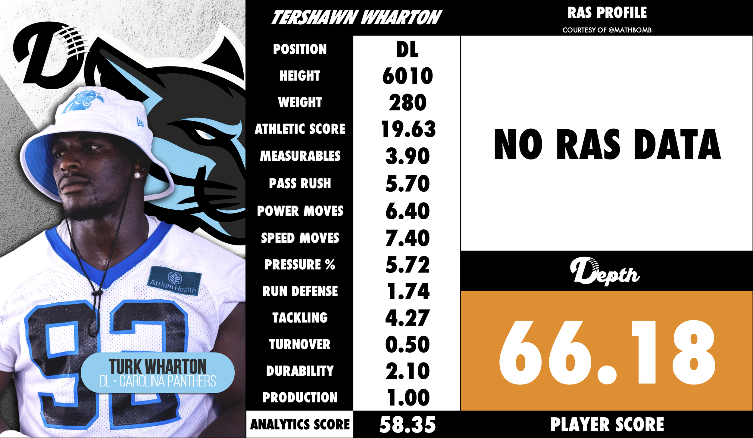 Tershawn Wharton Player Profile